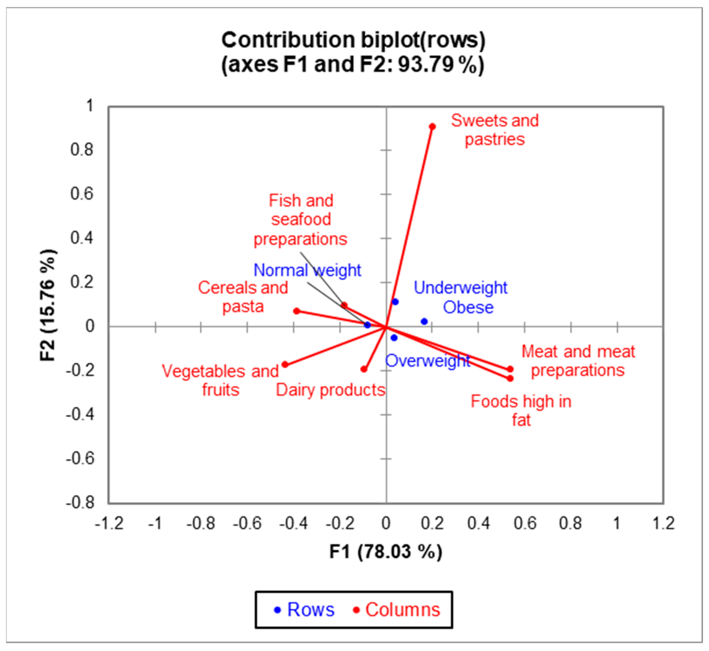 Healthcare 12 01006 g004