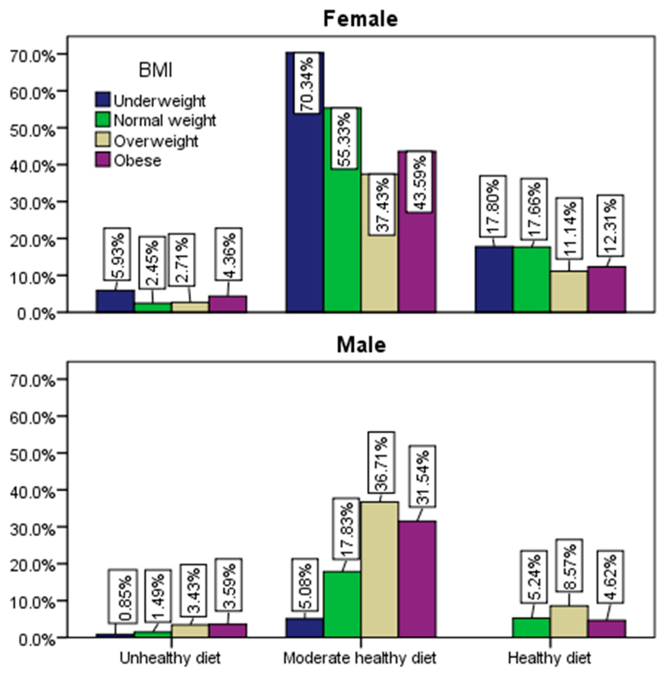 Healthcare 12 01006 g006