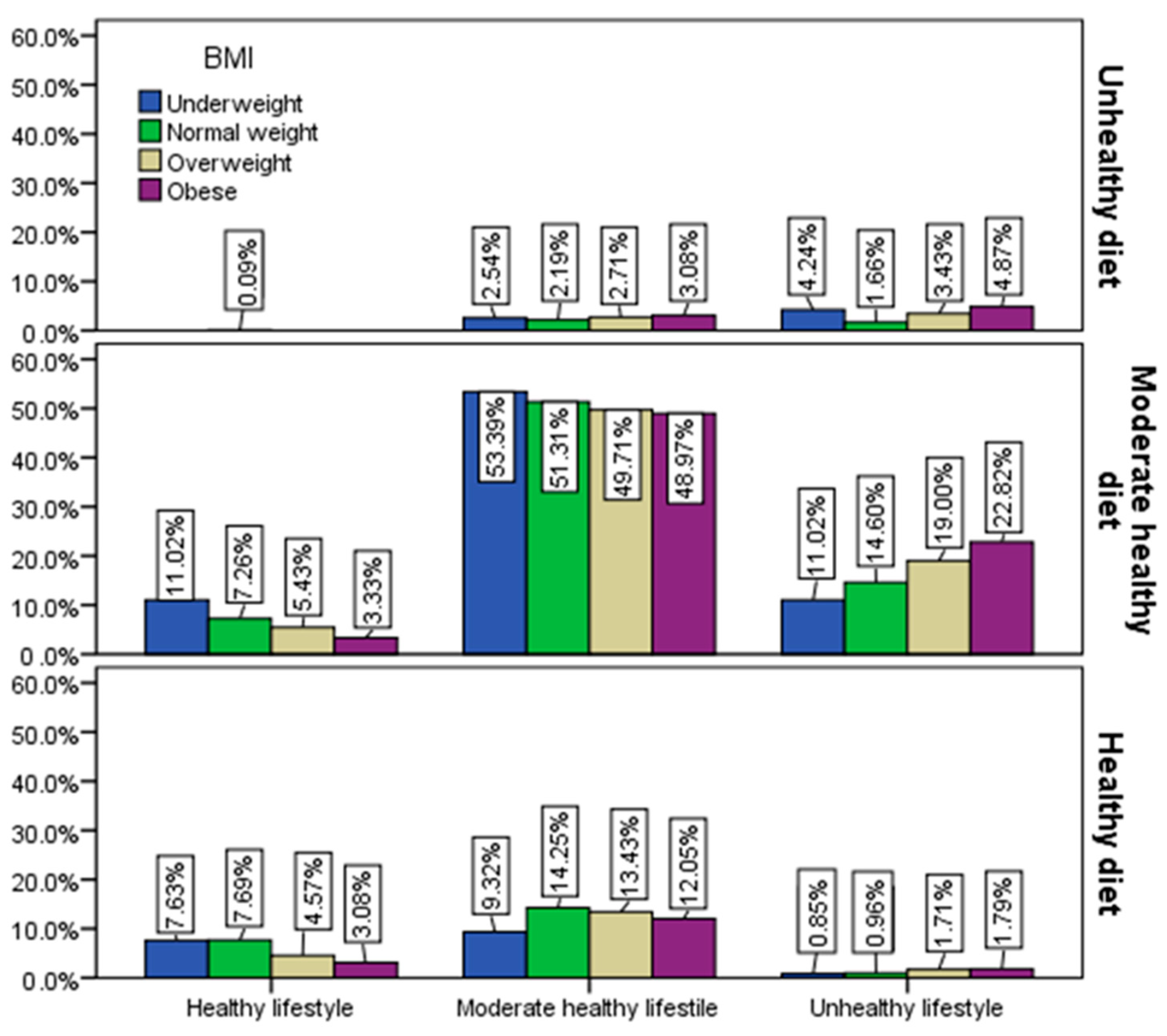 Healthcare 12 01006 g010