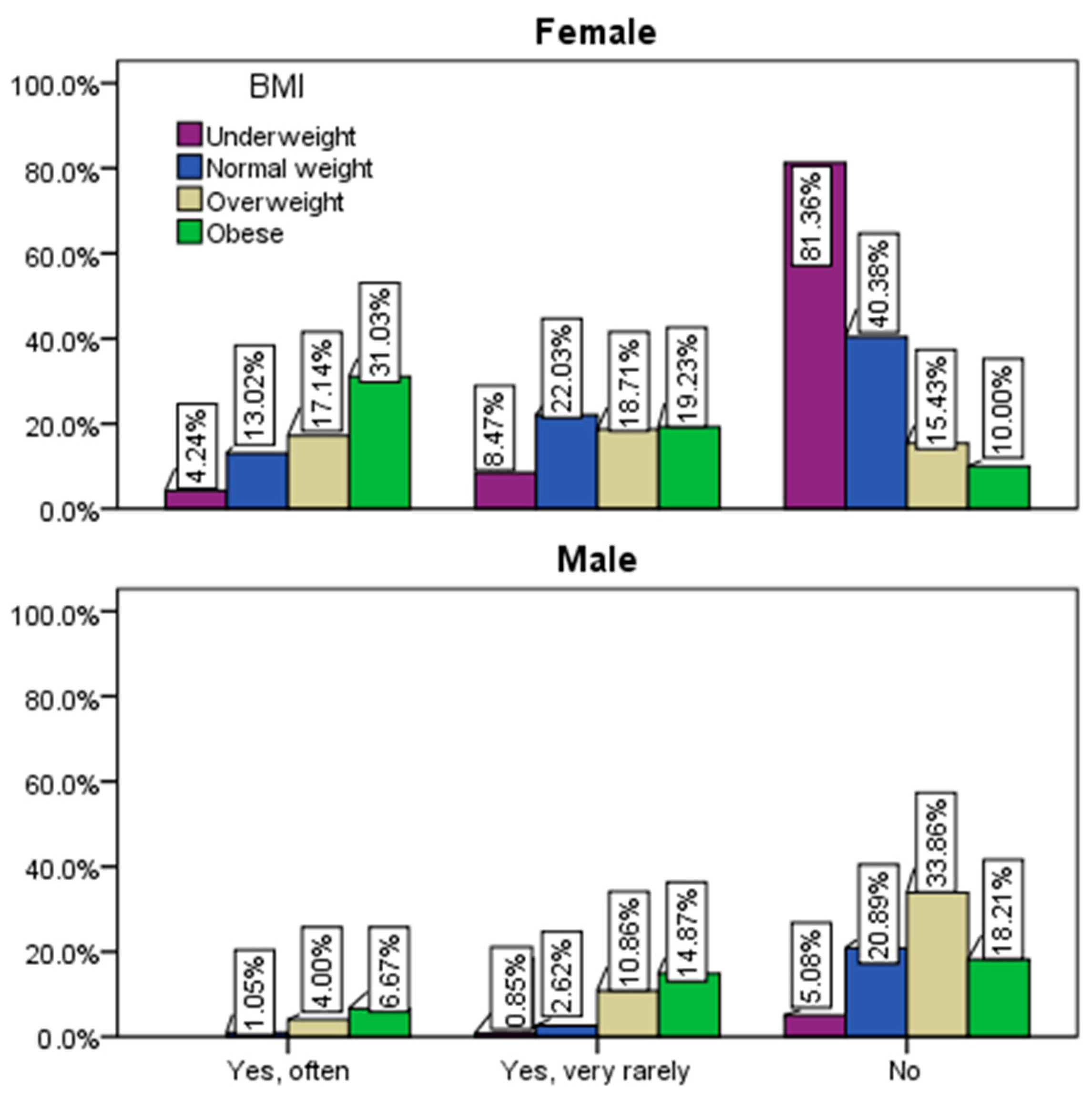 Healthcare 12 01006 g011