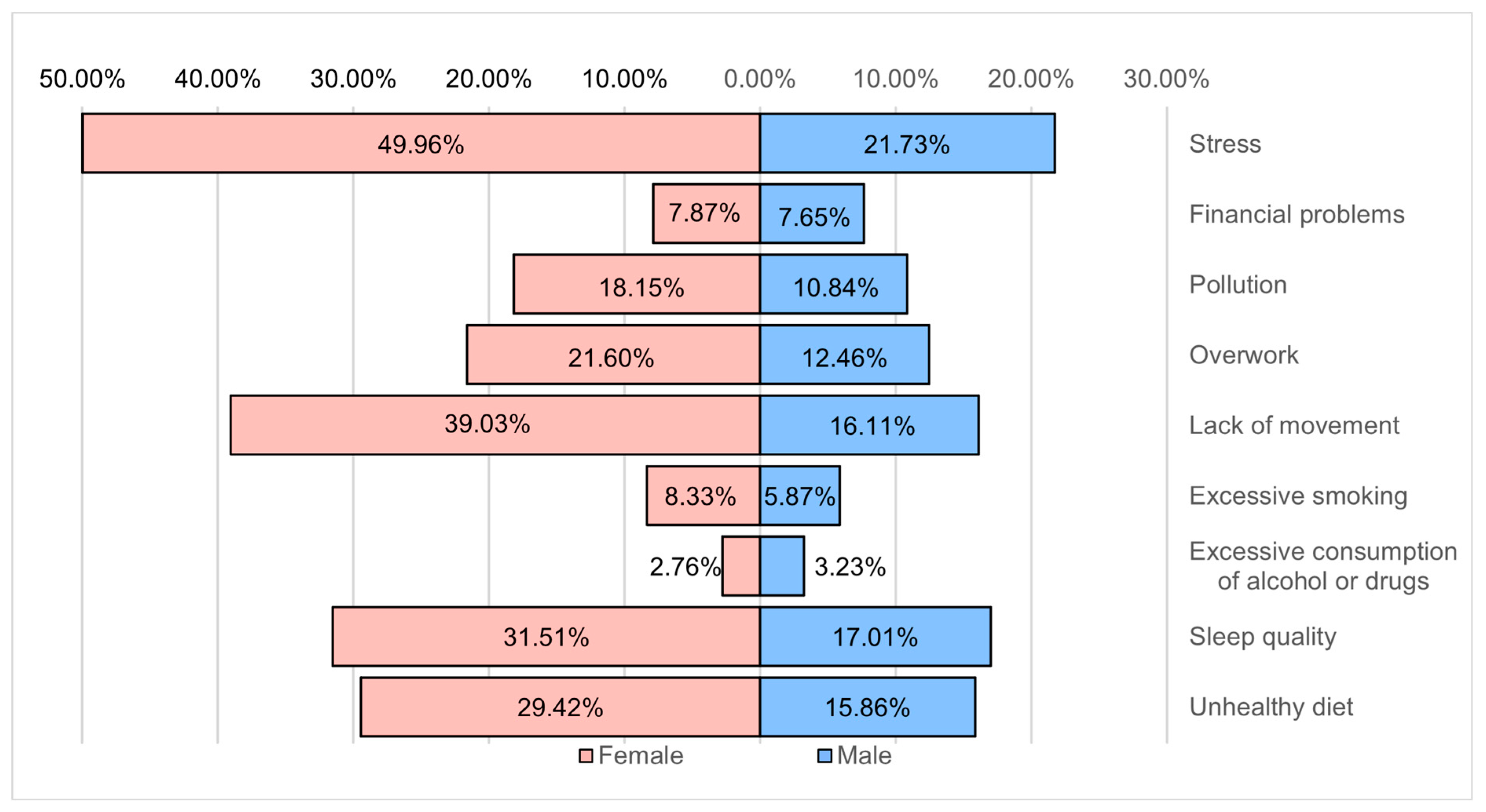 Healthcare 12 01006 g013