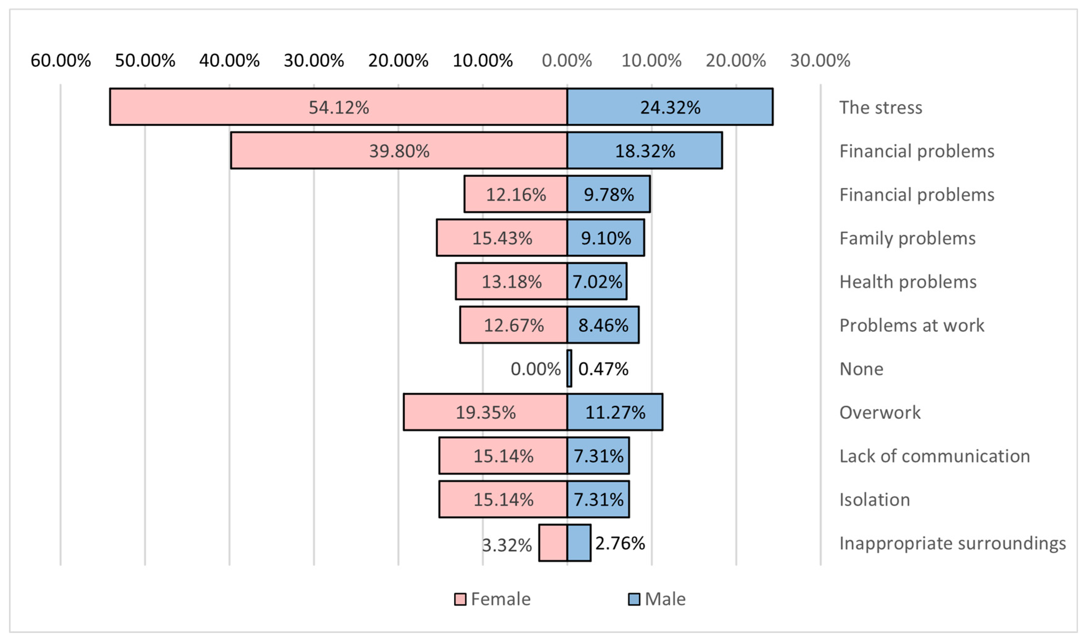 Healthcare 12 01006 g014