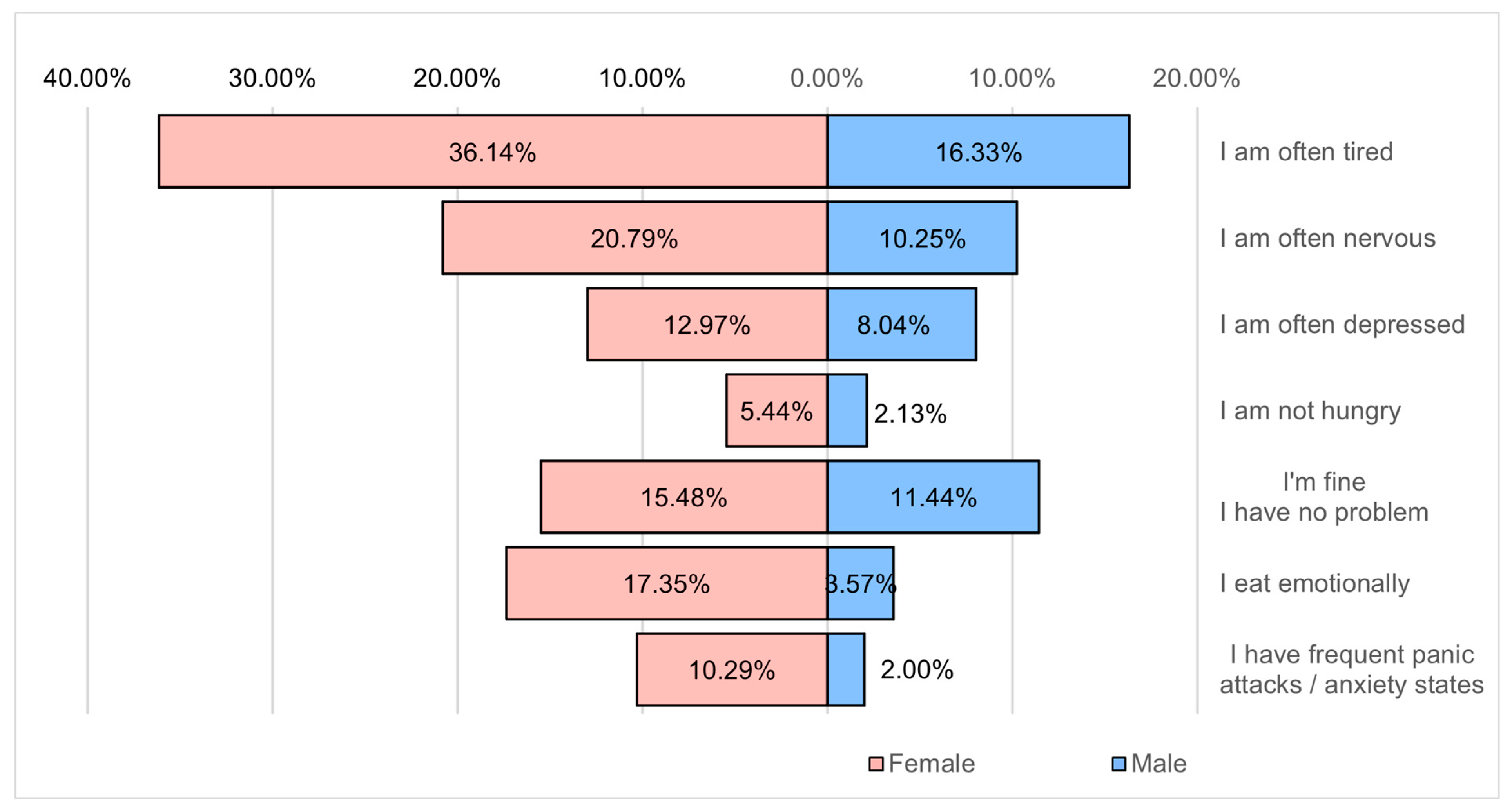 Healthcare 12 01006 g015