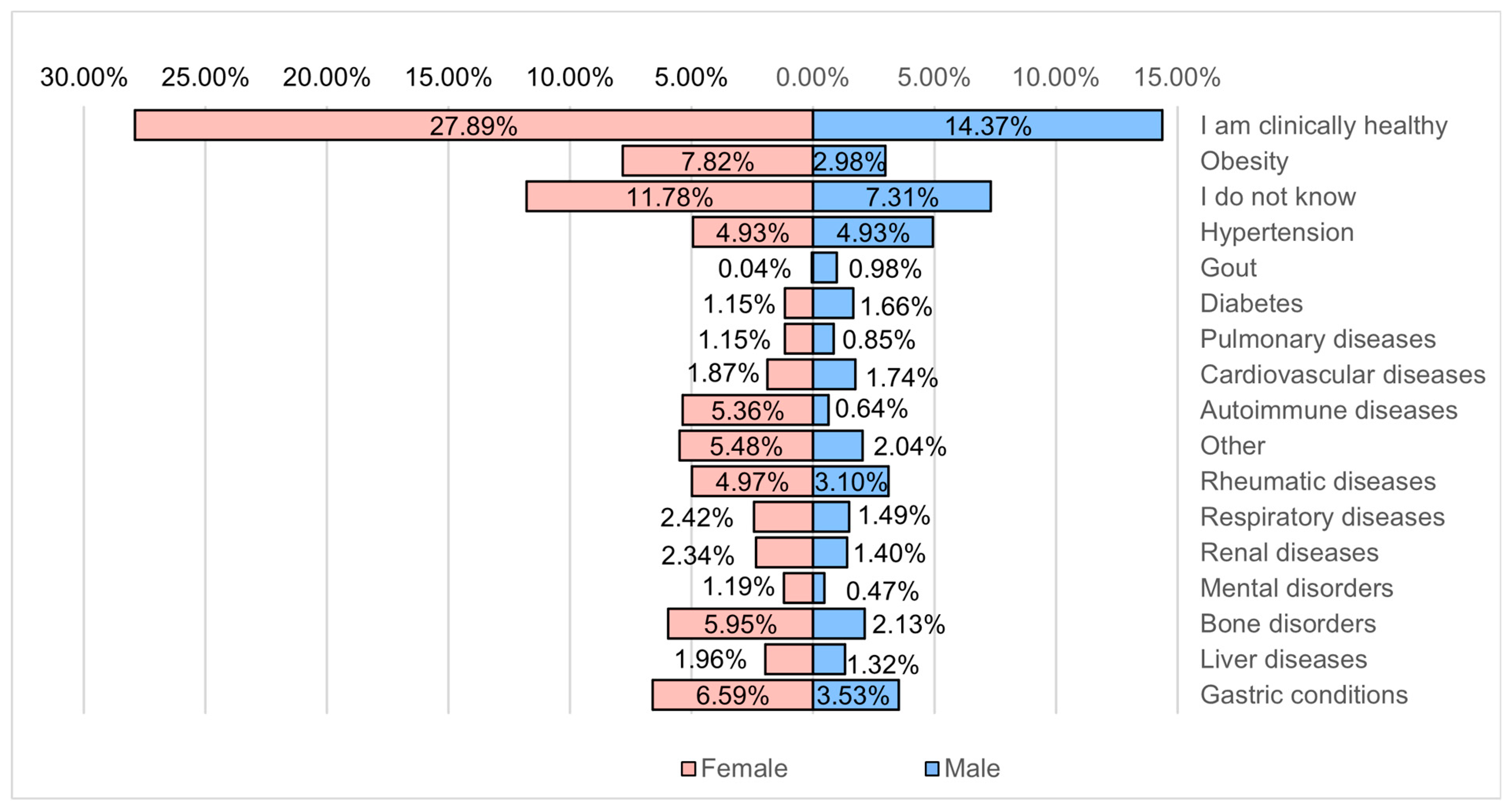 Healthcare 12 01006 g016