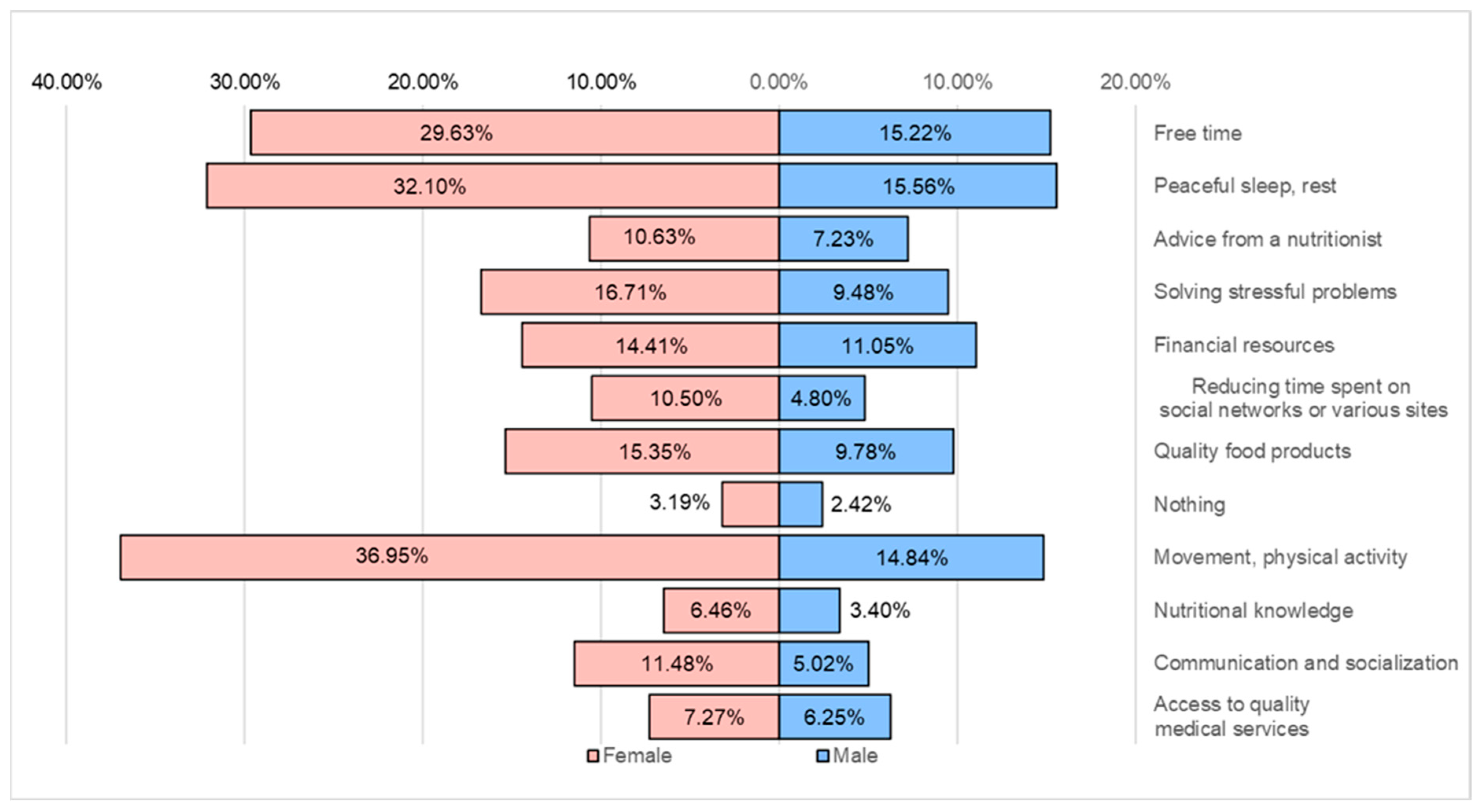 Healthcare 12 01006 g017