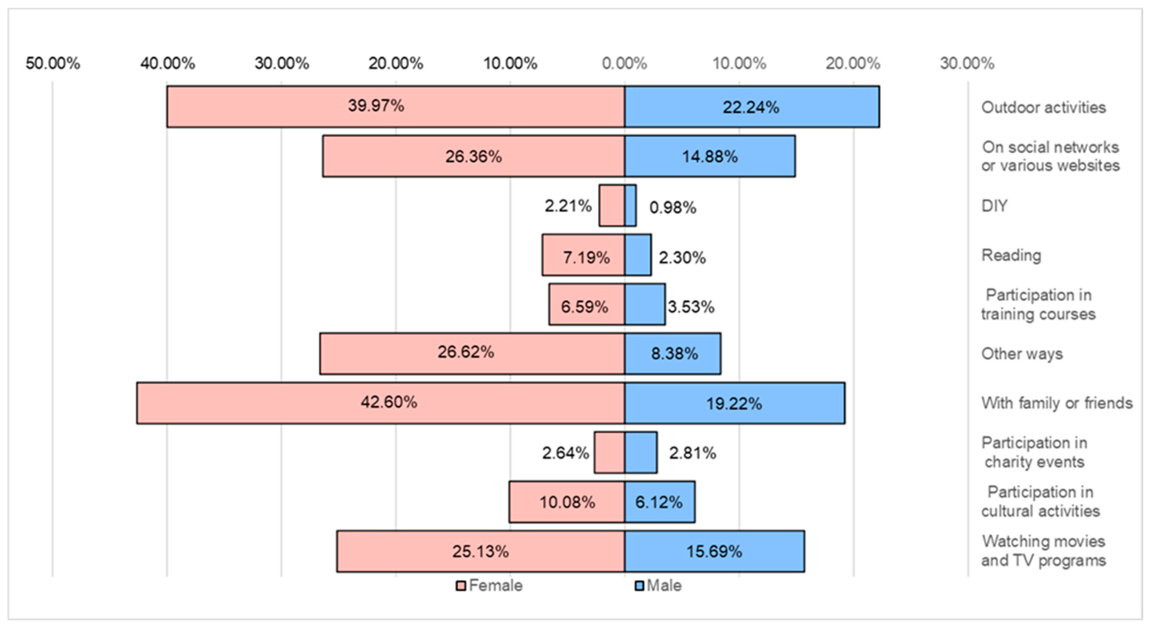 Healthcare 12 01006 g018