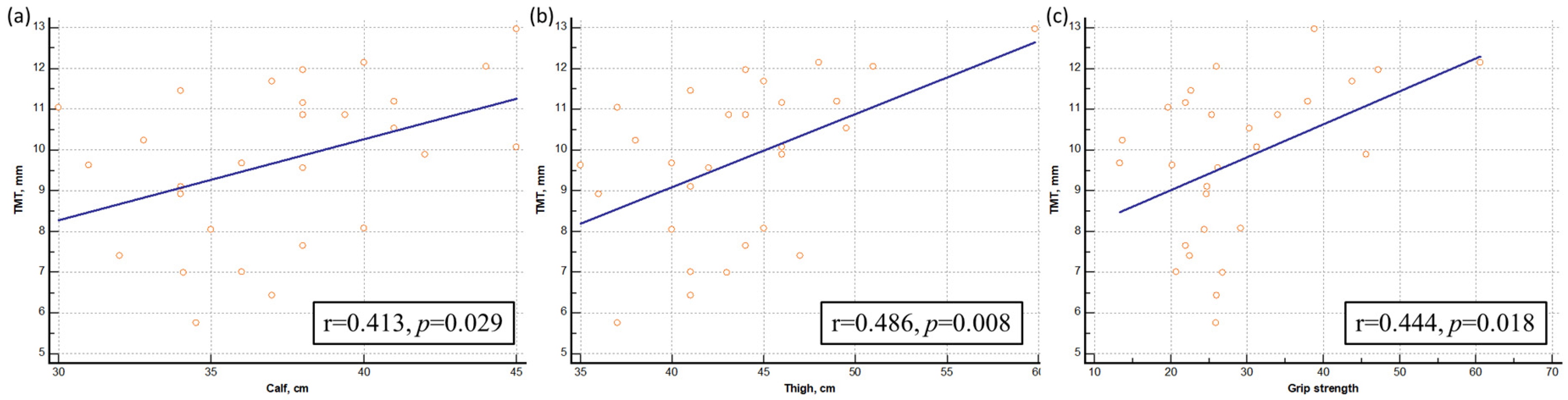 Healthcare 12 01012 g003