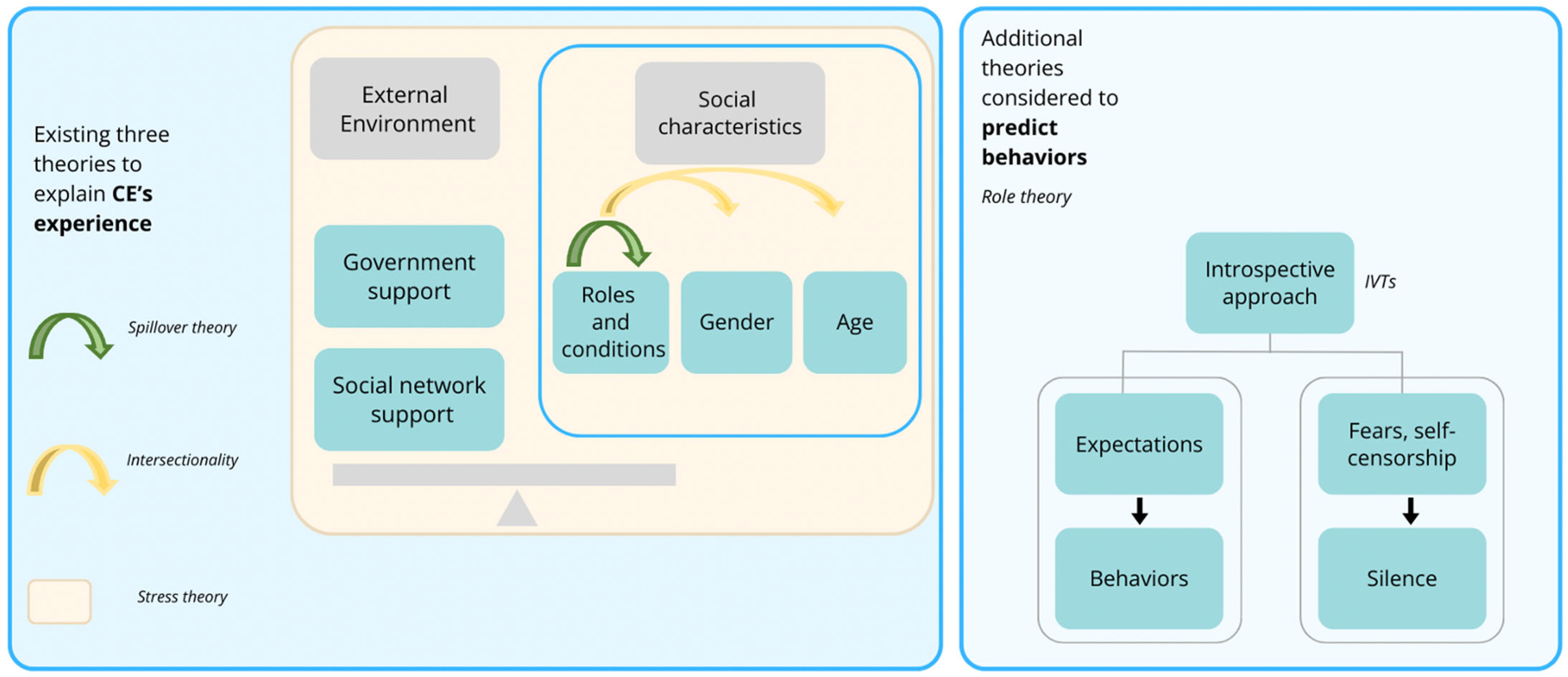 Healthcare 12 01013 g001