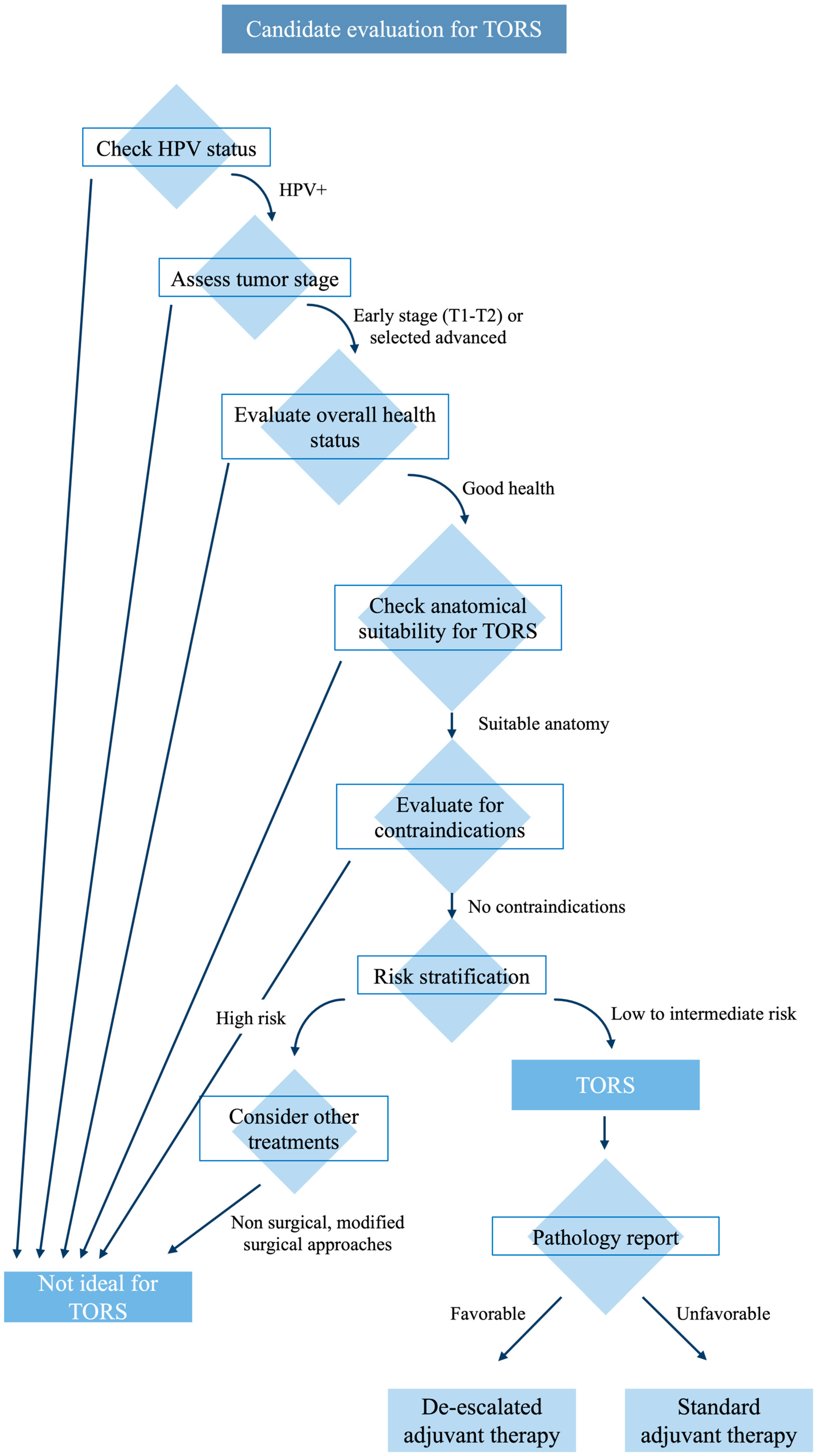 Healthcare 12 01014 g002