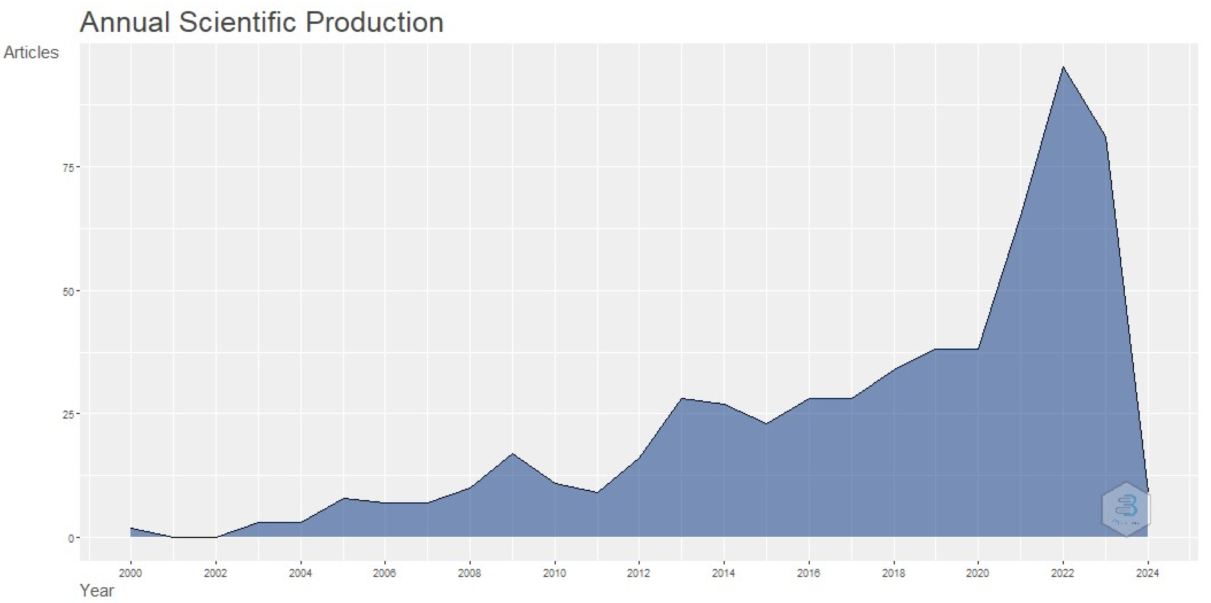 Healthcare 12 01015 g002