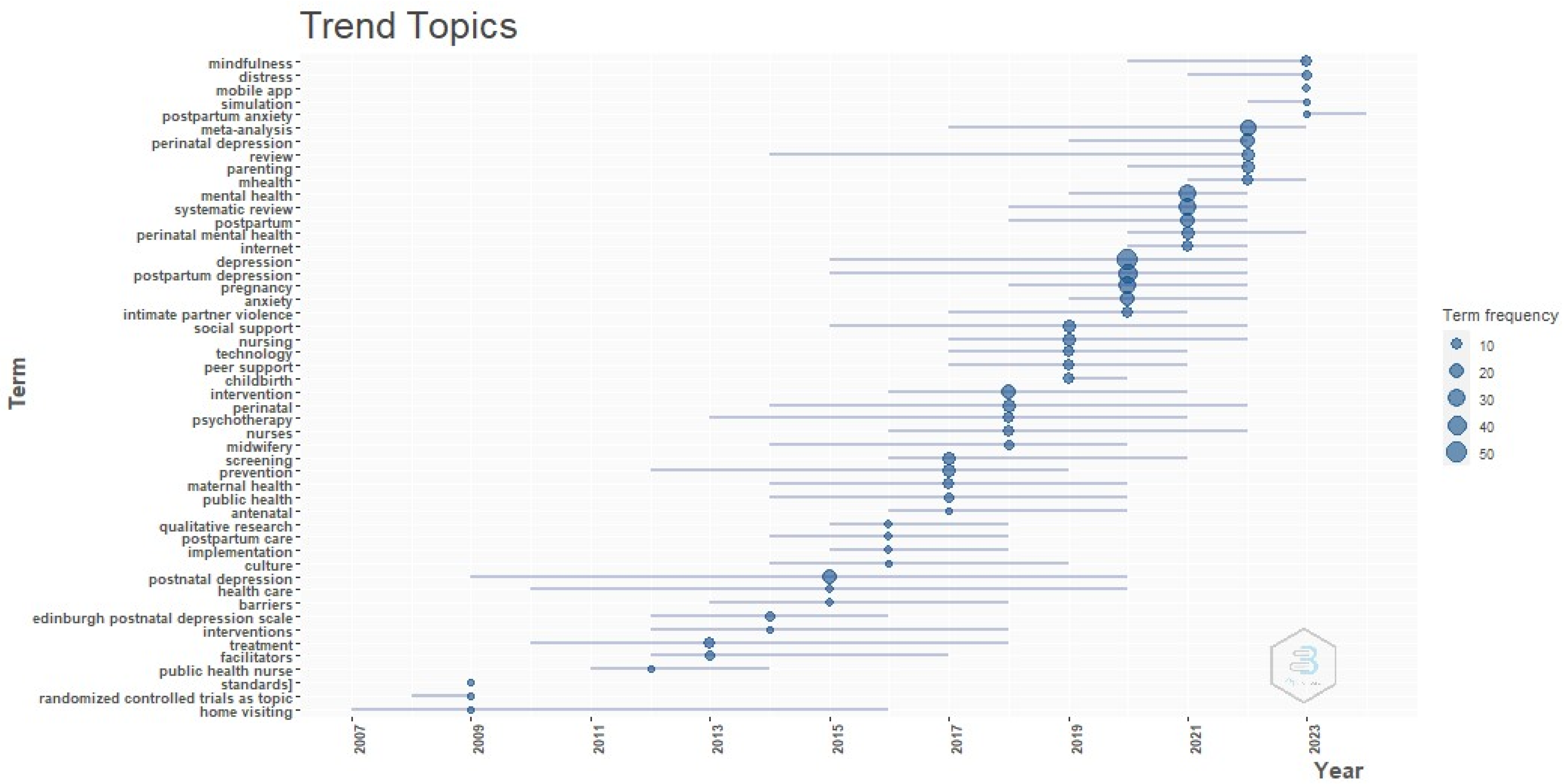 Healthcare 12 01015 g003