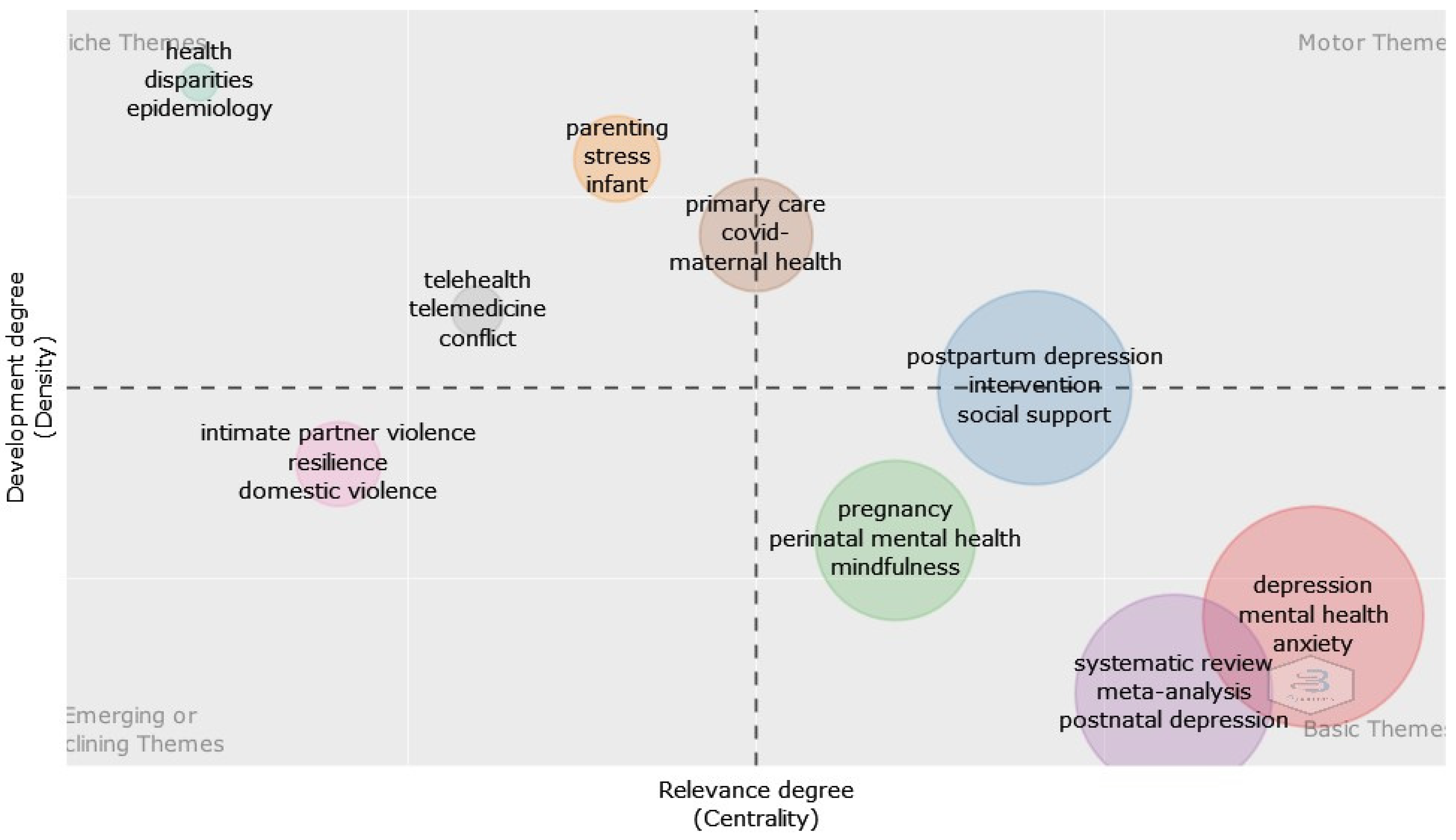 Healthcare 12 01015 g004