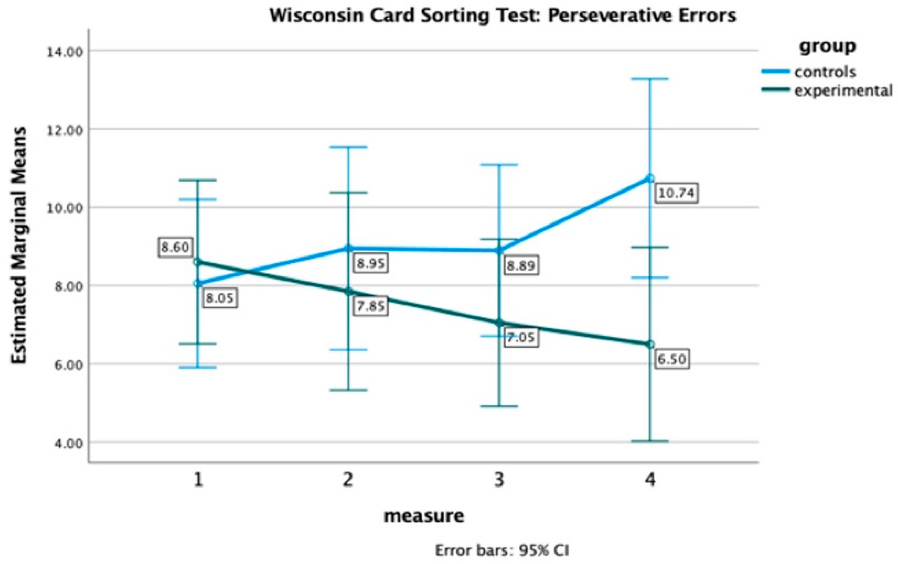 Healthcare 12 01019 g002 Healthcare 12 01019 g002