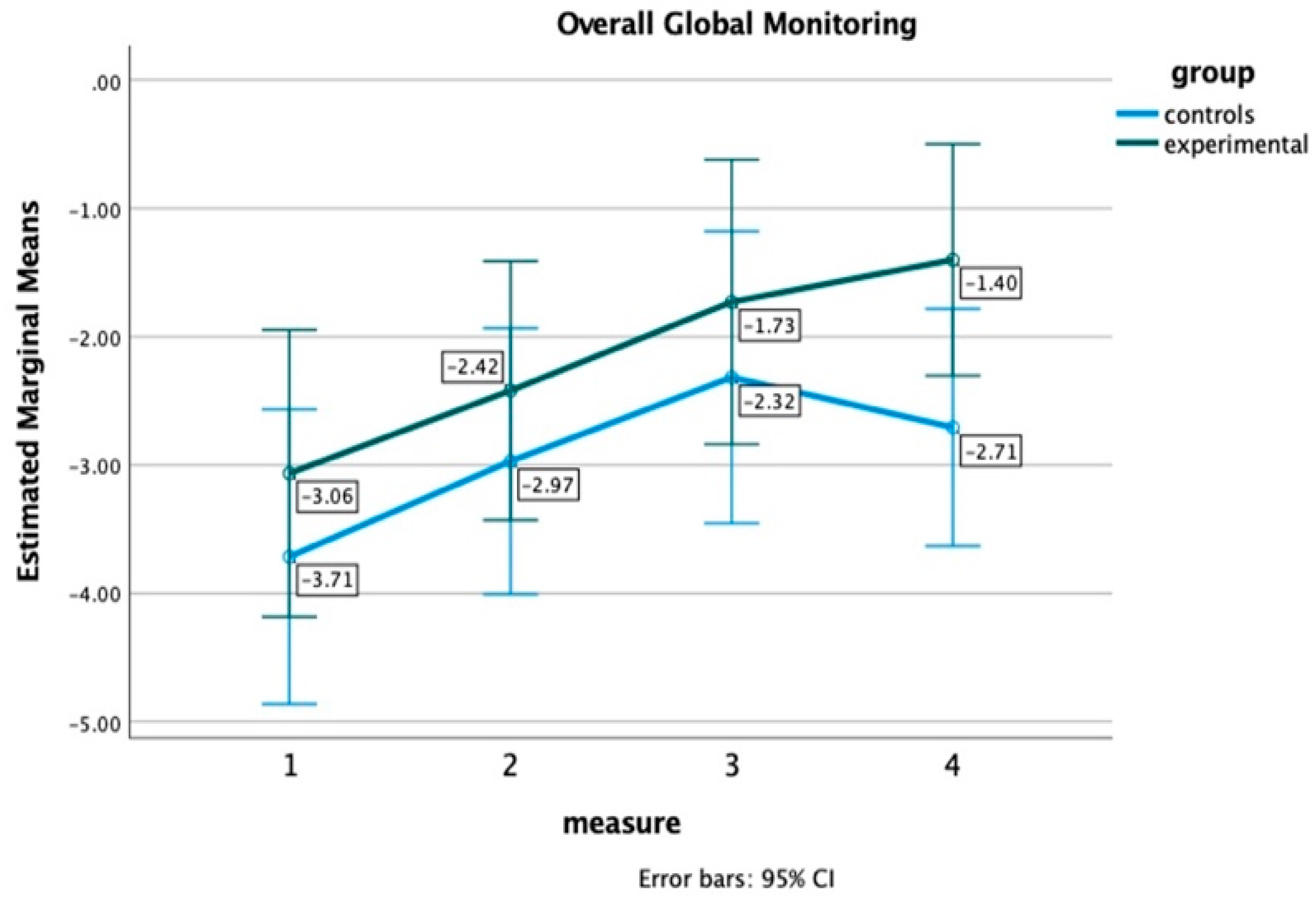 Healthcare 12 01019 g004 Healthcare 12 01019 g004