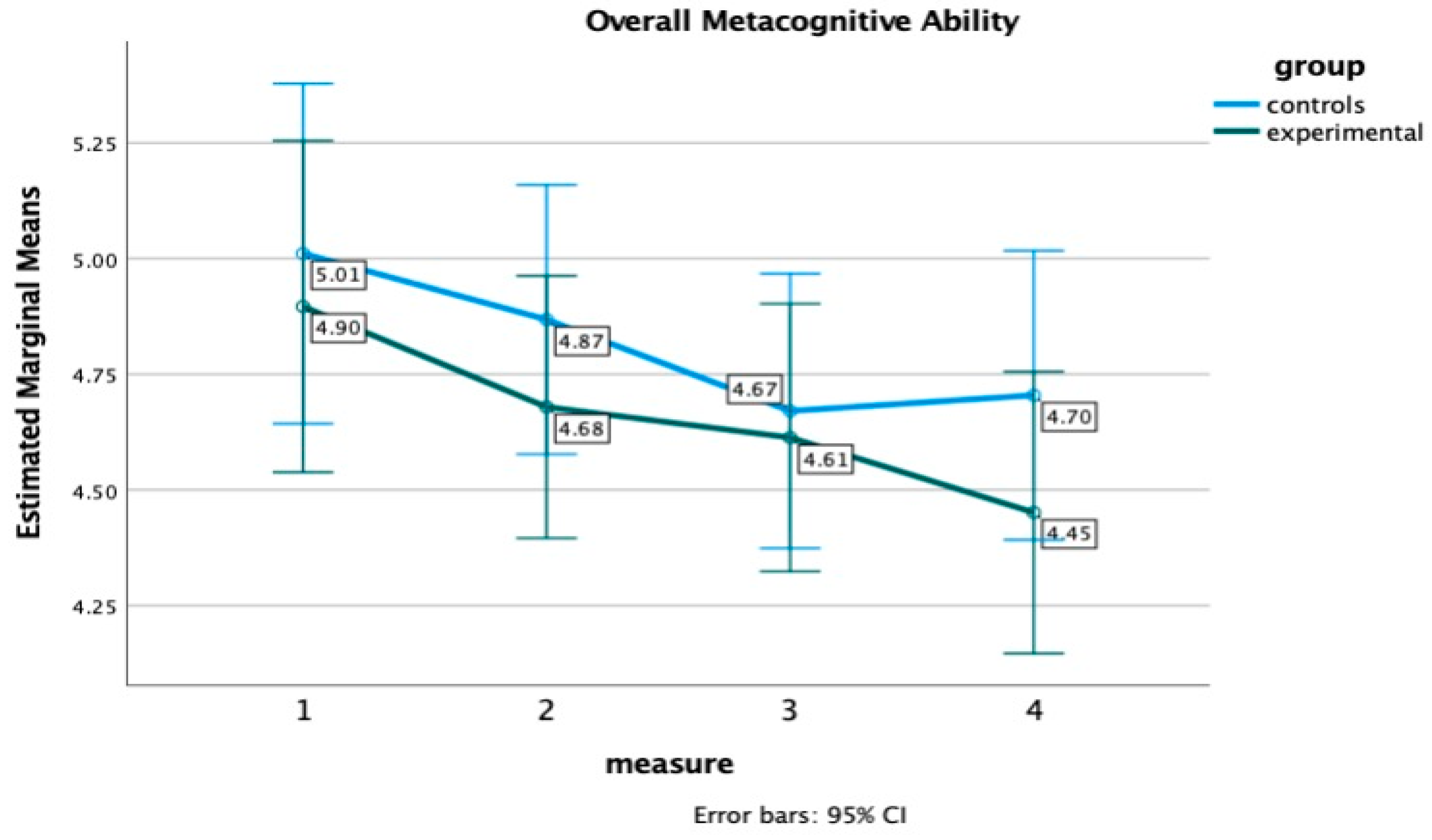 Healthcare 12 01019 g005 Healthcare 12 01019 g005