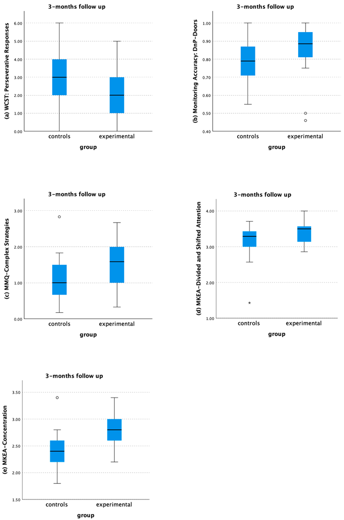 Healthcare 12 01019 g0a2 Healthcare 12 01019 g0a2