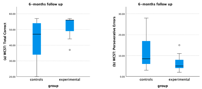 Healthcare 12 01019 g0a3a Healthcare 12 01019 g0a3a