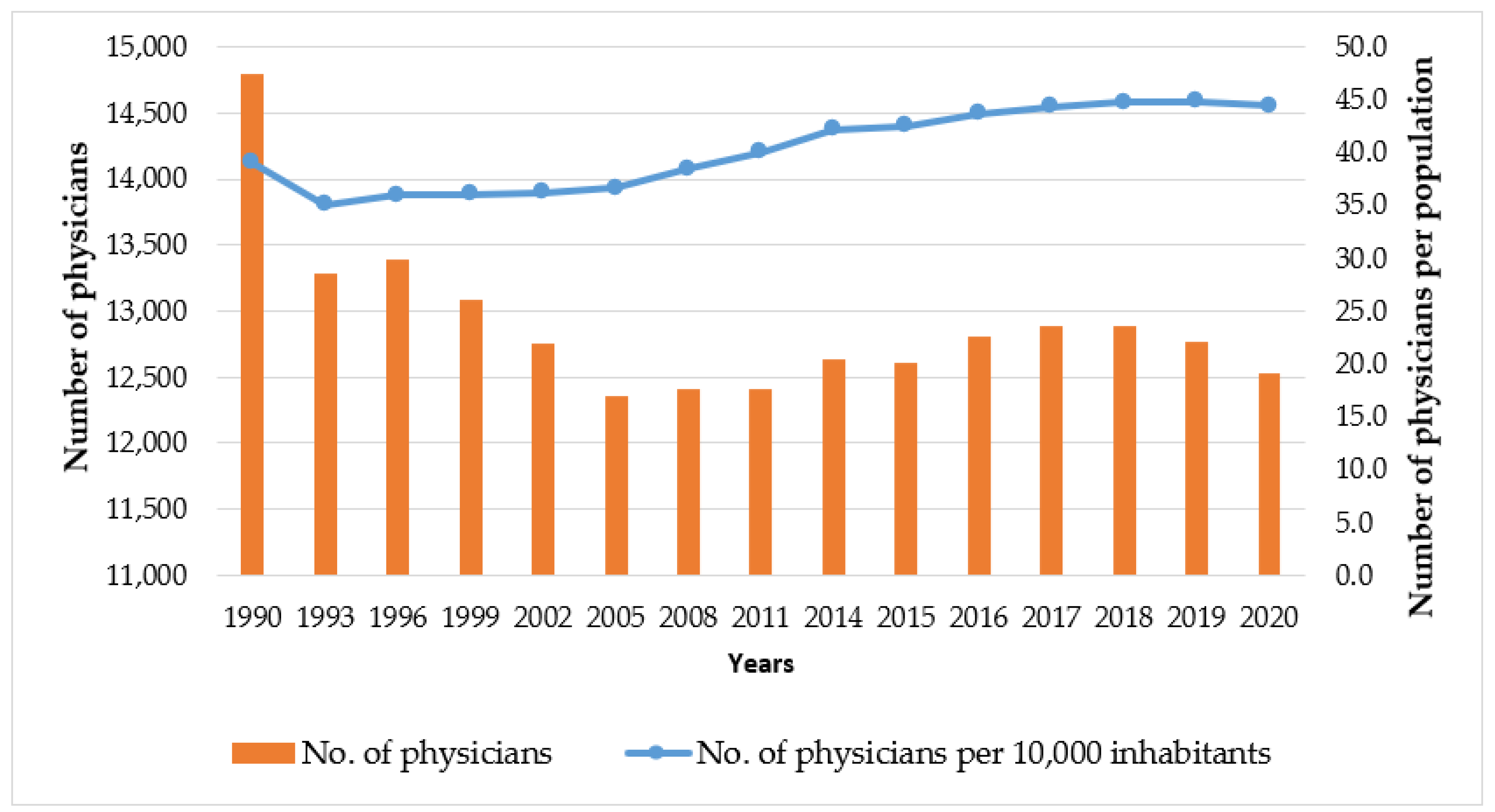 Healthcare 12 01023 g001
