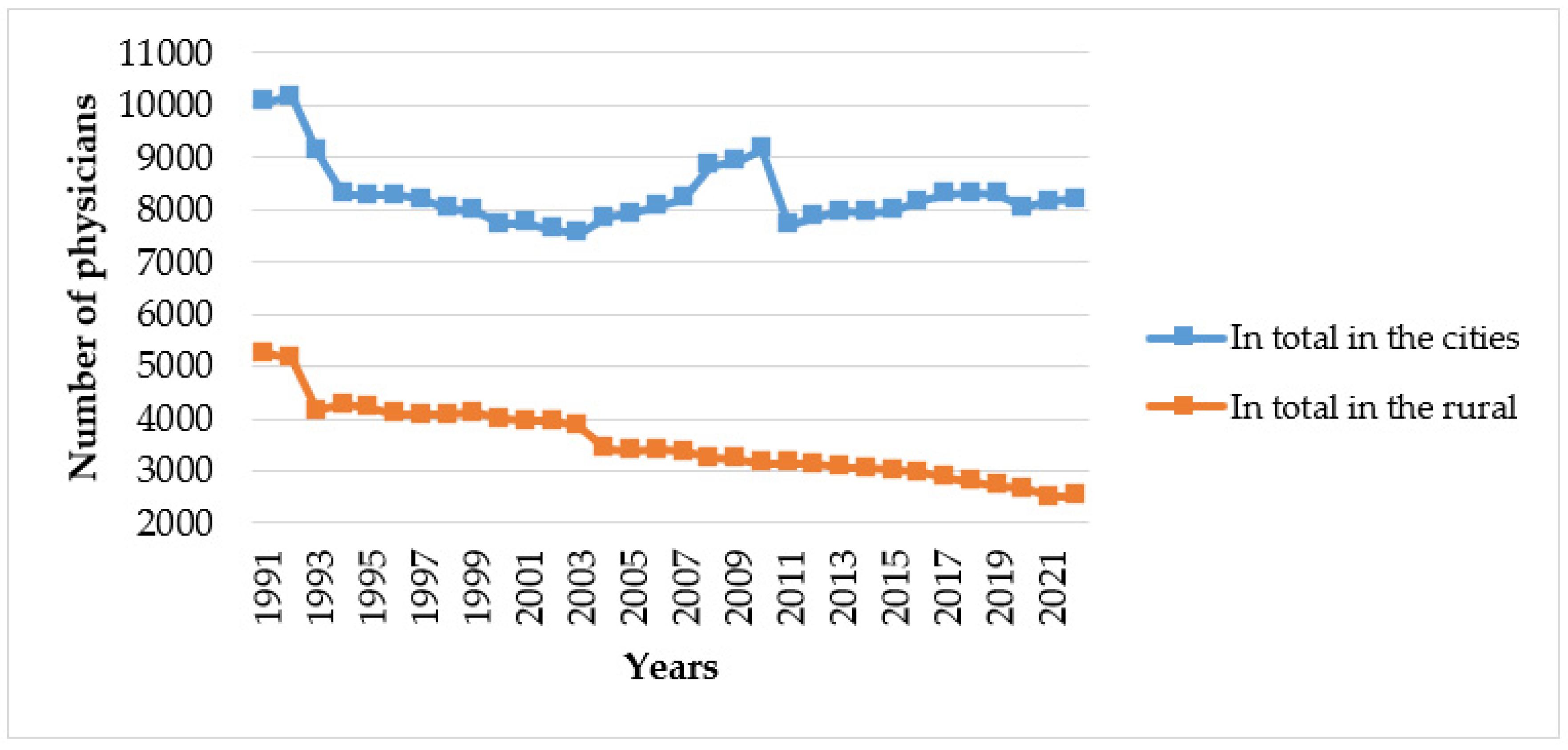 Healthcare 12 01023 g002