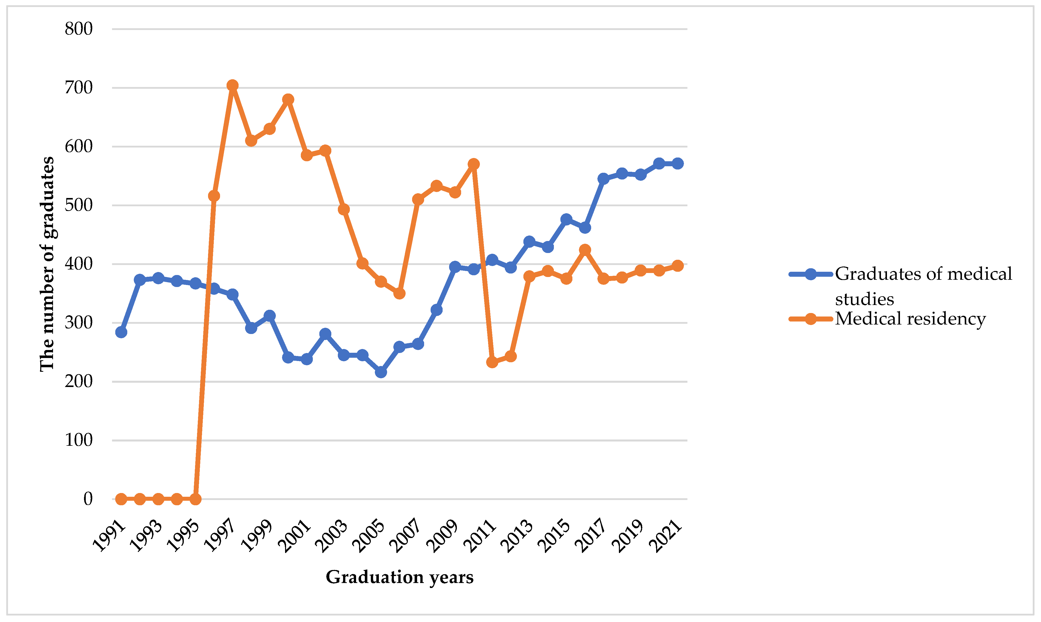 Healthcare 12 01023 g003
