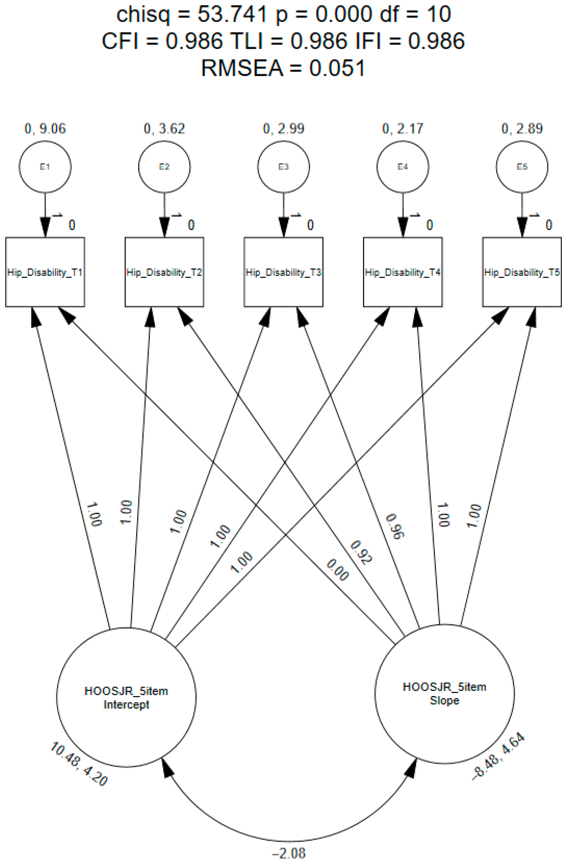 Healthcare 12 01024 g002 Healthcare 12 01024 g002