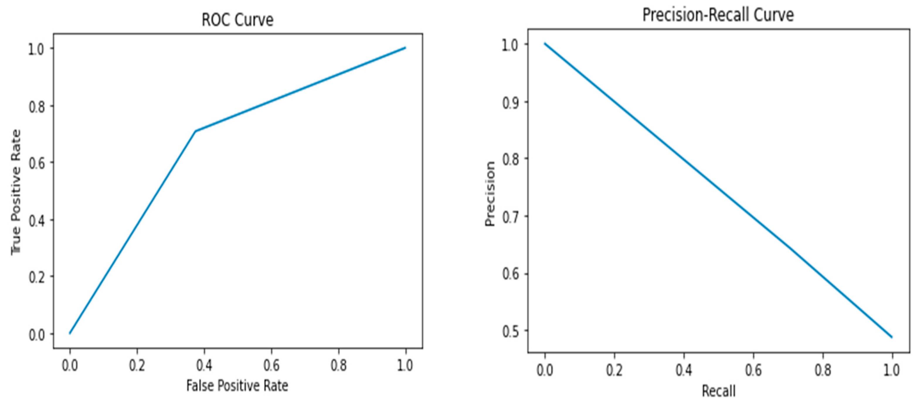 Healthcare 12 01025 g002