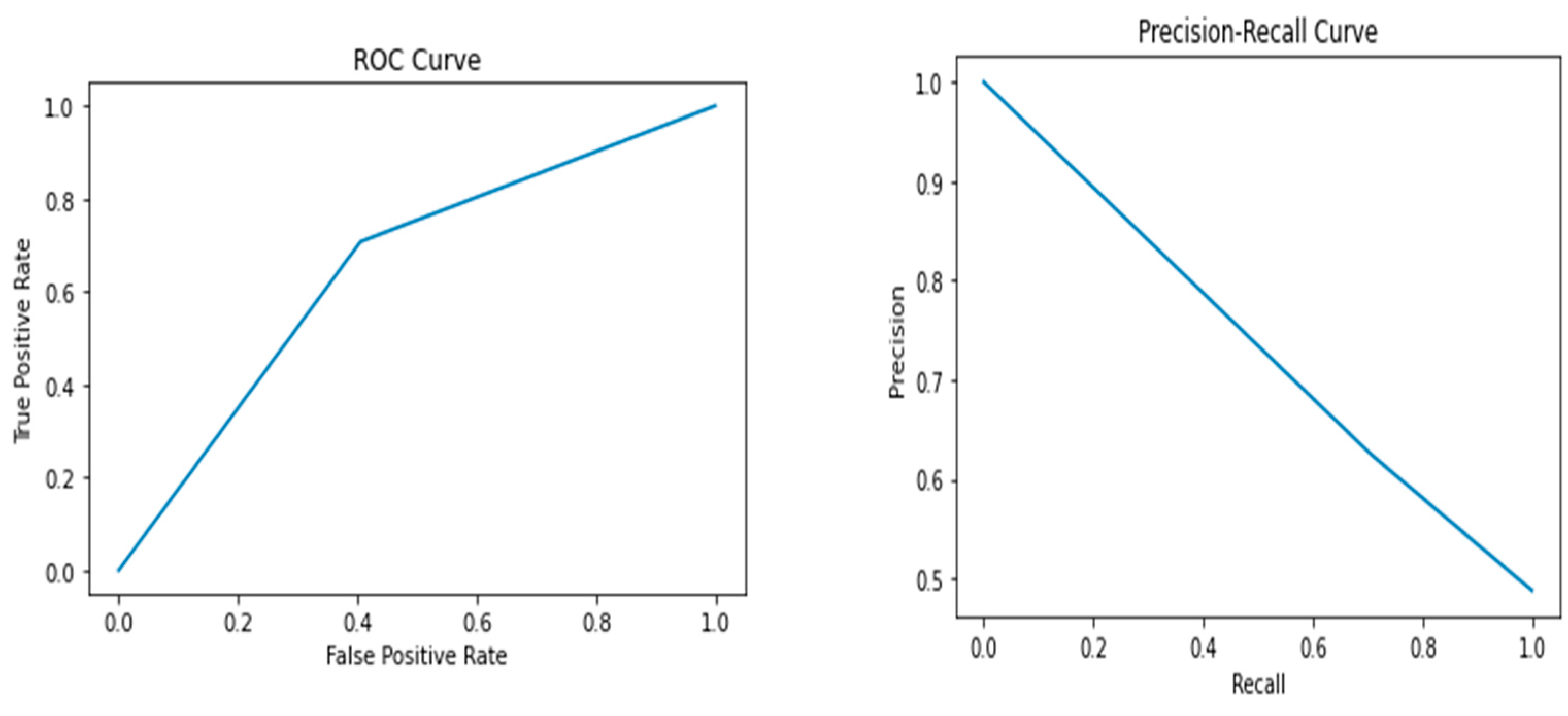 Healthcare 12 01025 g003