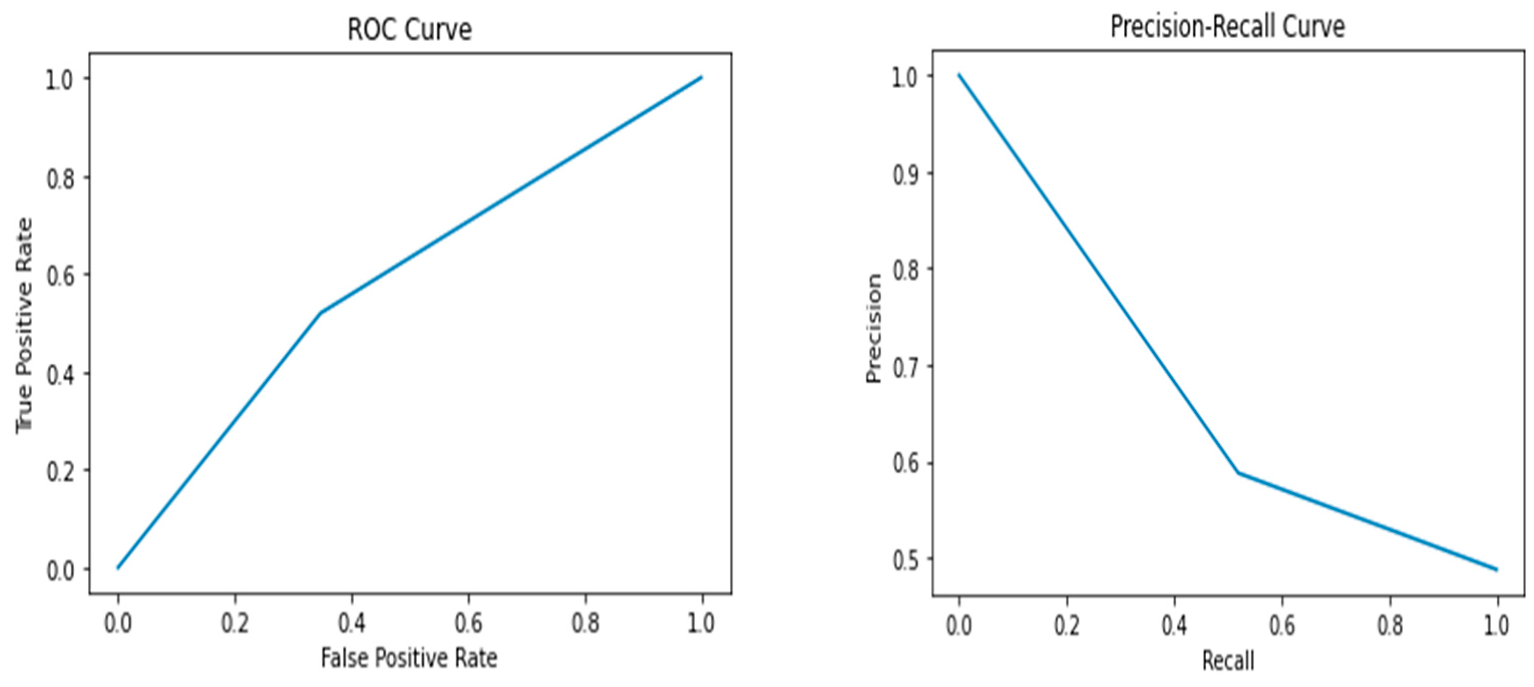 Healthcare 12 01025 g005