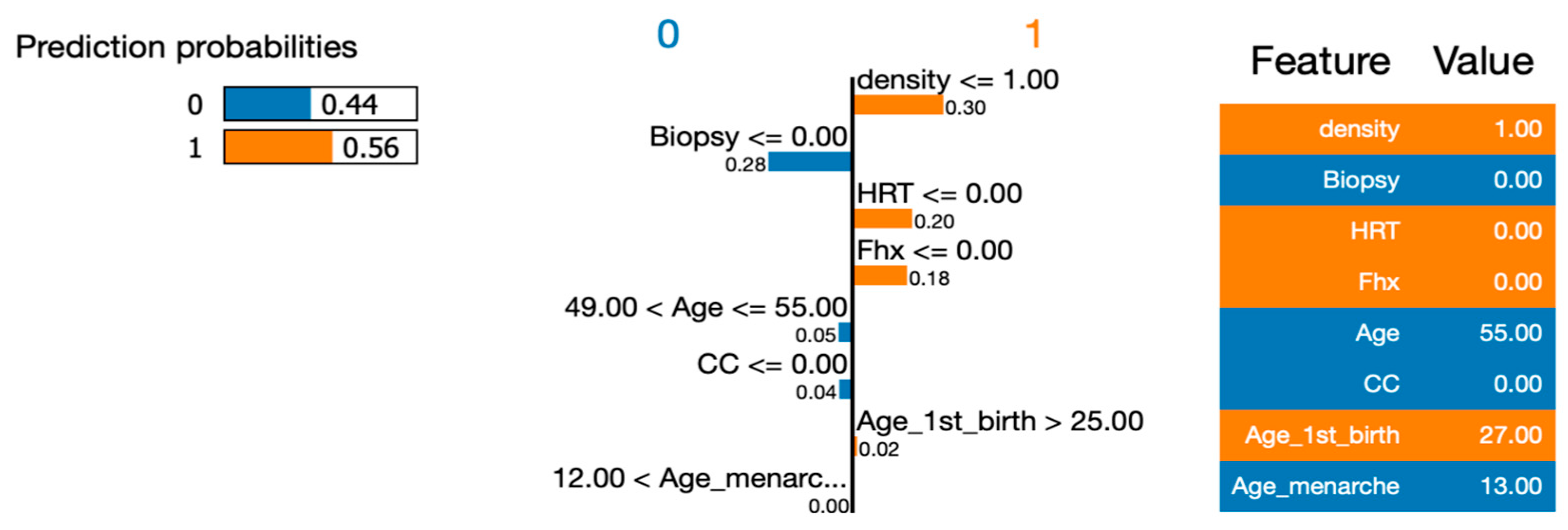 Healthcare 12 01025 g007