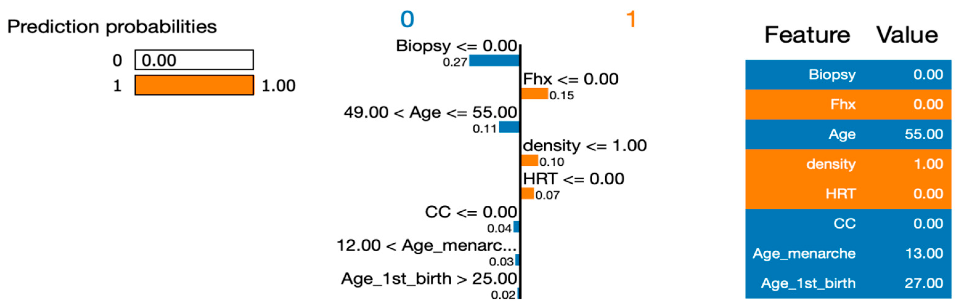 Healthcare 12 01025 g009