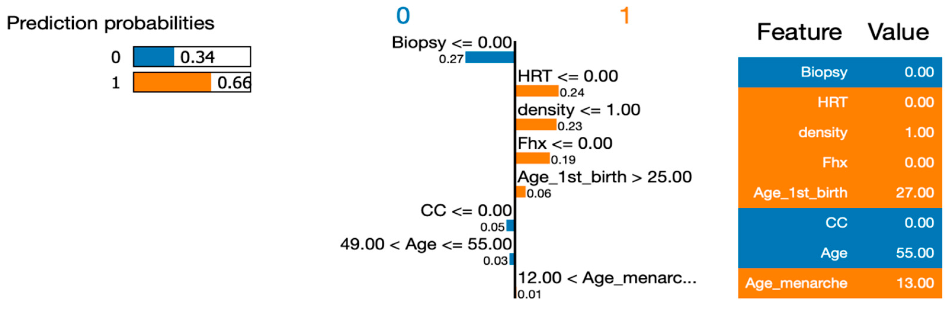 Healthcare 12 01025 g010