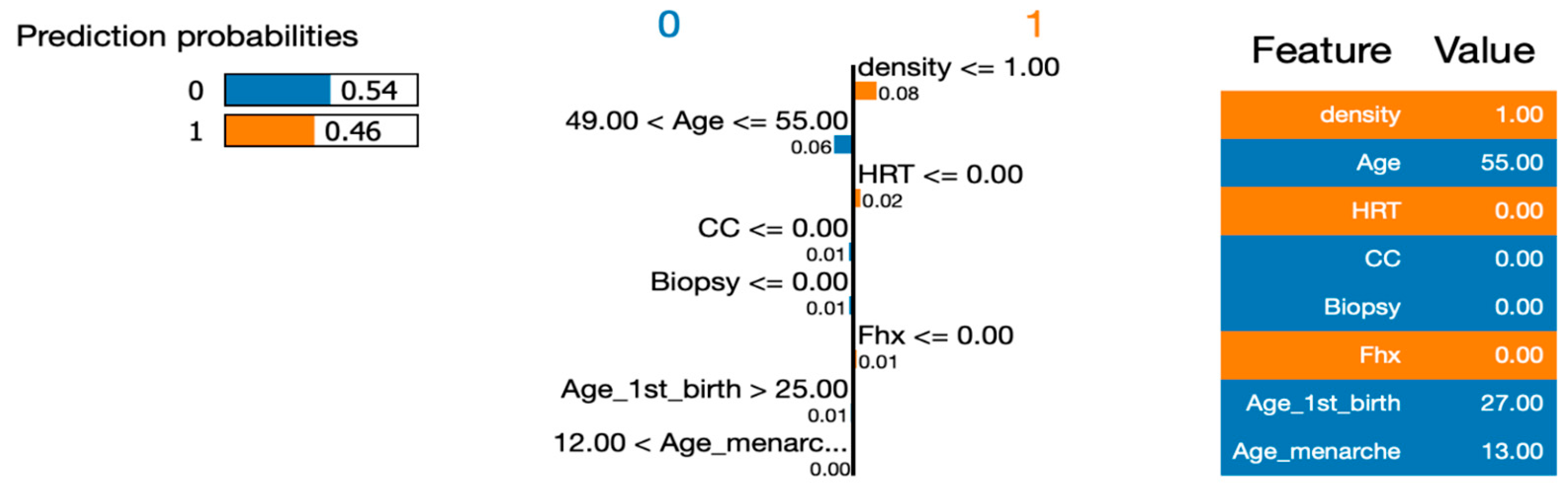 Healthcare 12 01025 g012