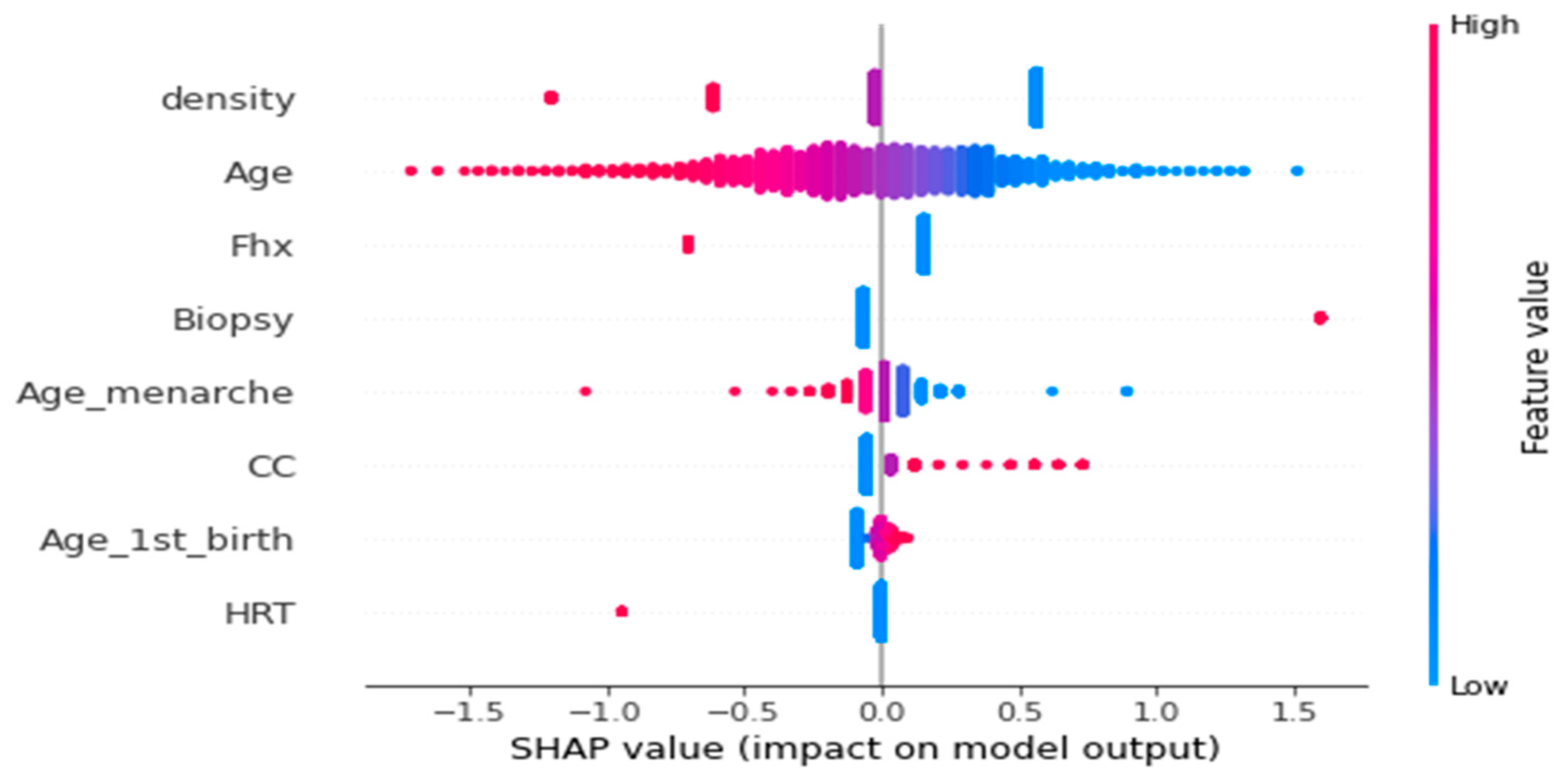 Healthcare 12 01025 g013