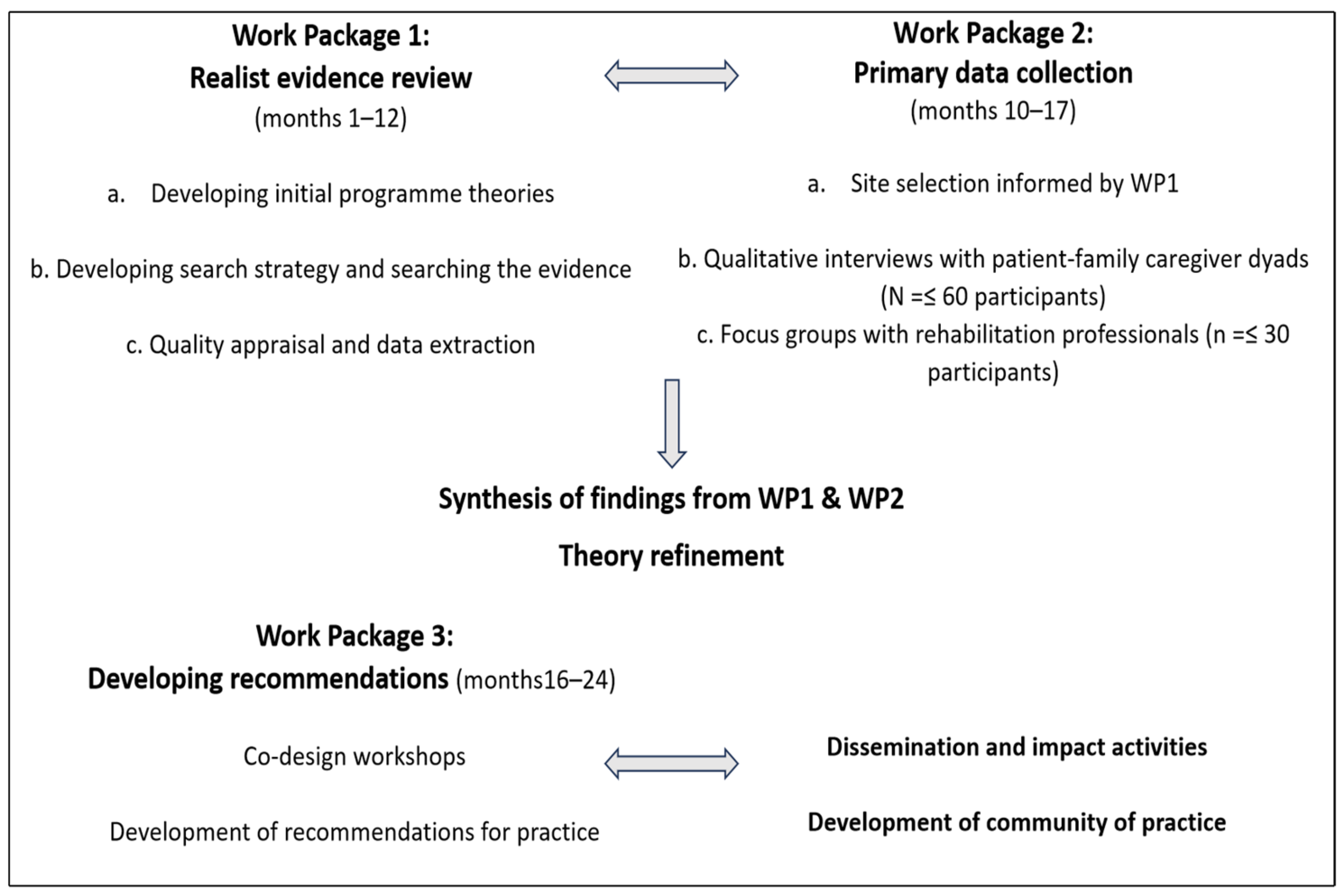 Healthcare 12 01027 g001