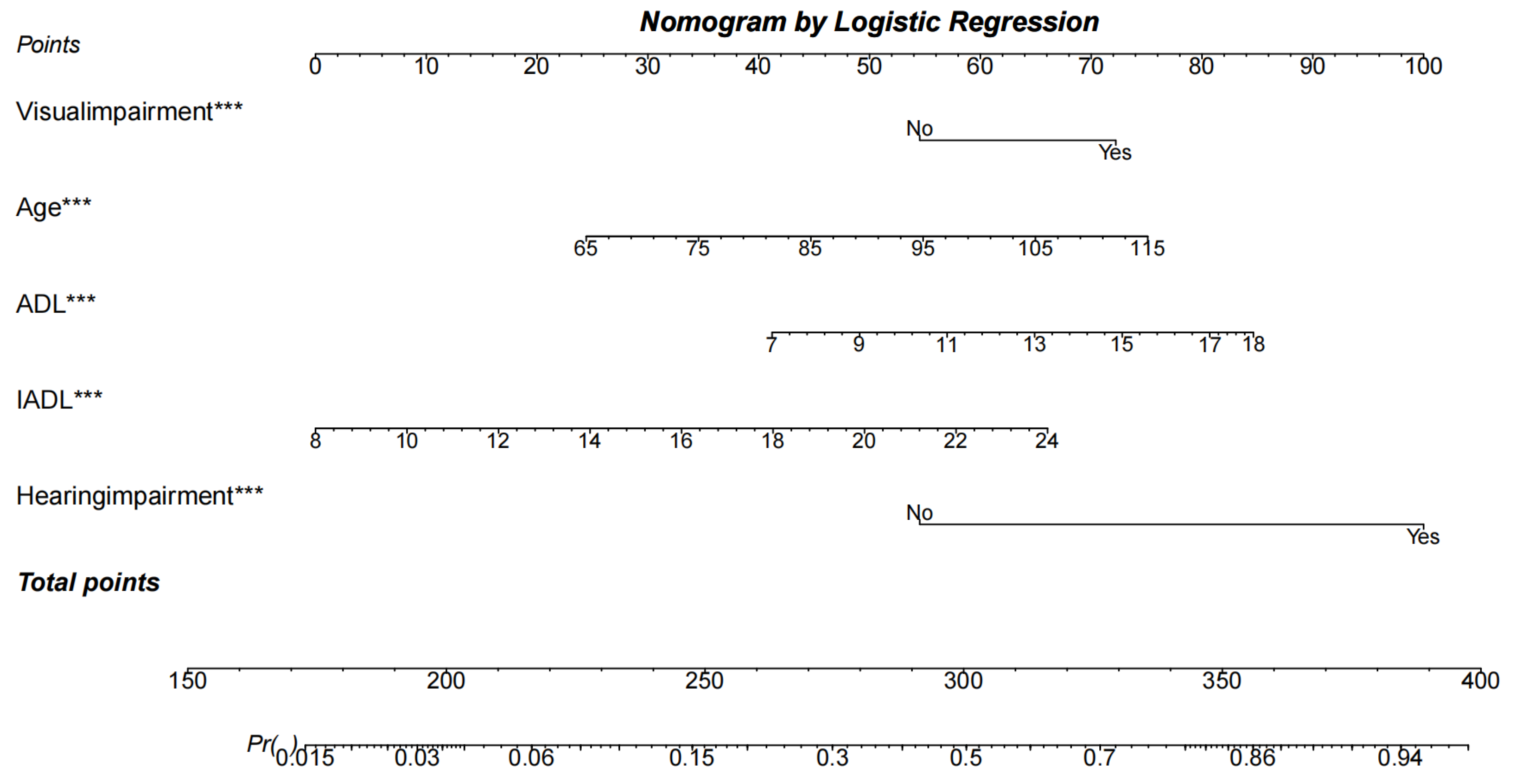 Healthcare 12 01028 g003