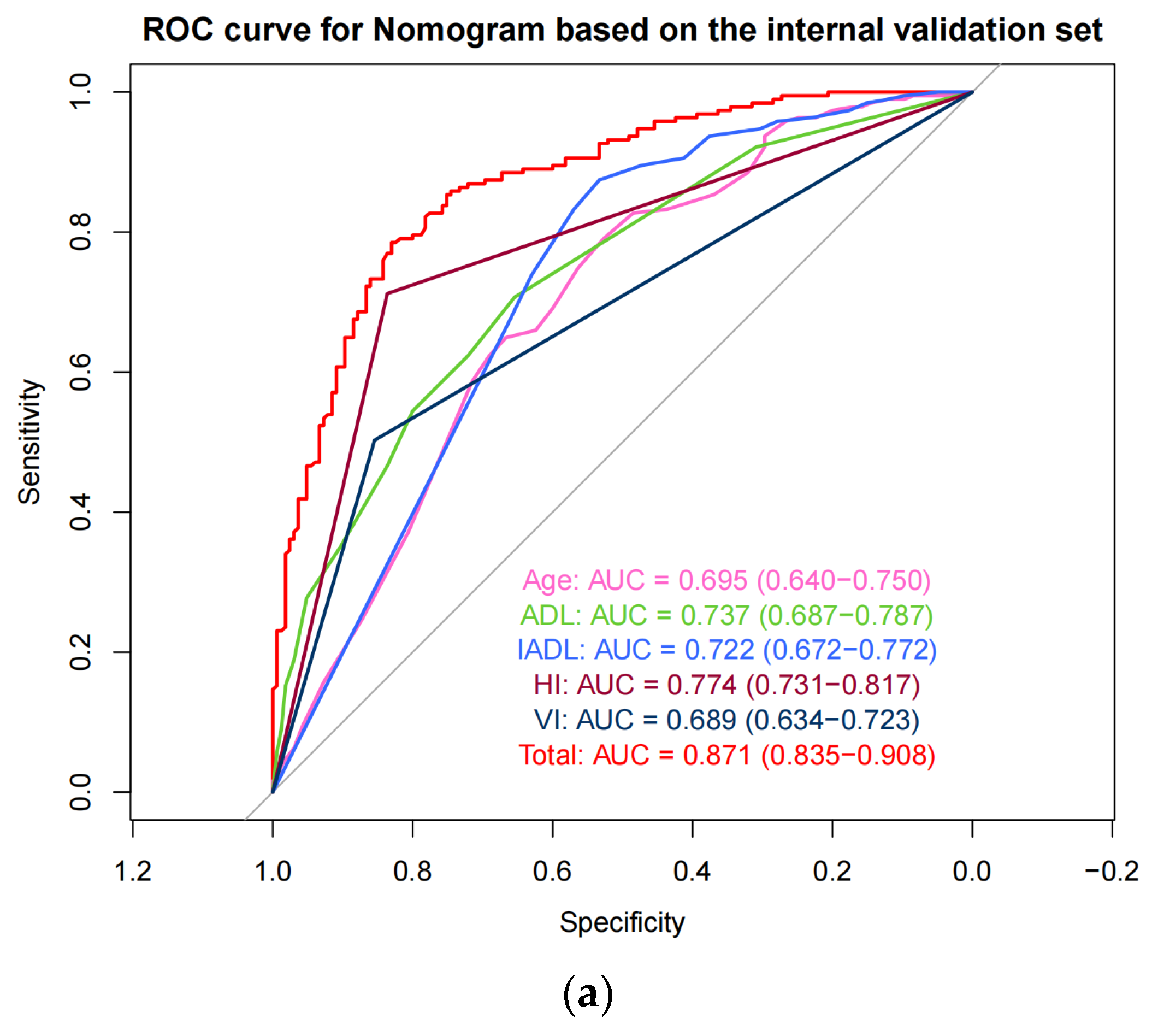 Healthcare 12 01028 g004a