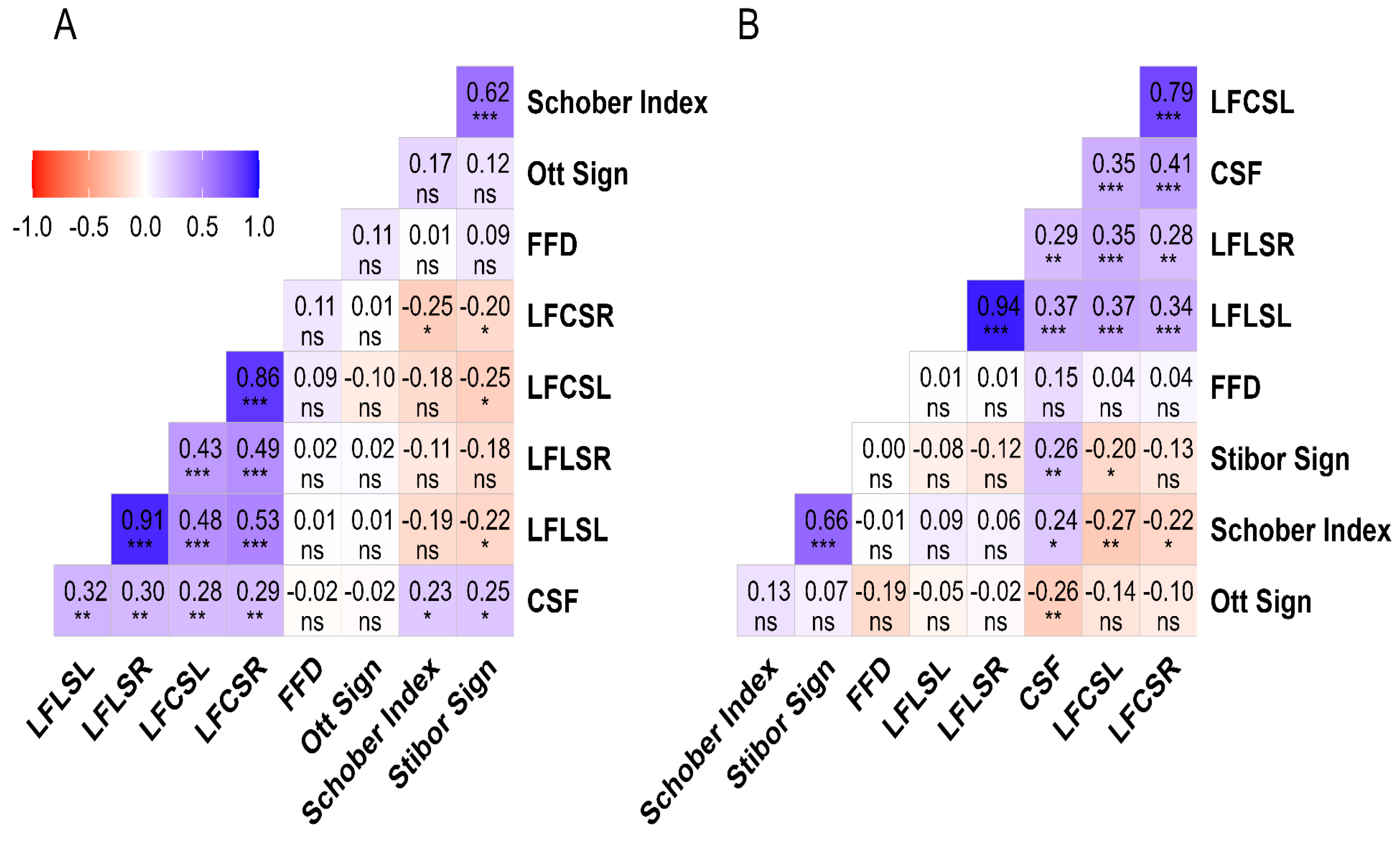 Healthcare 12 01029 g002 Healthcare 12 01029 g002