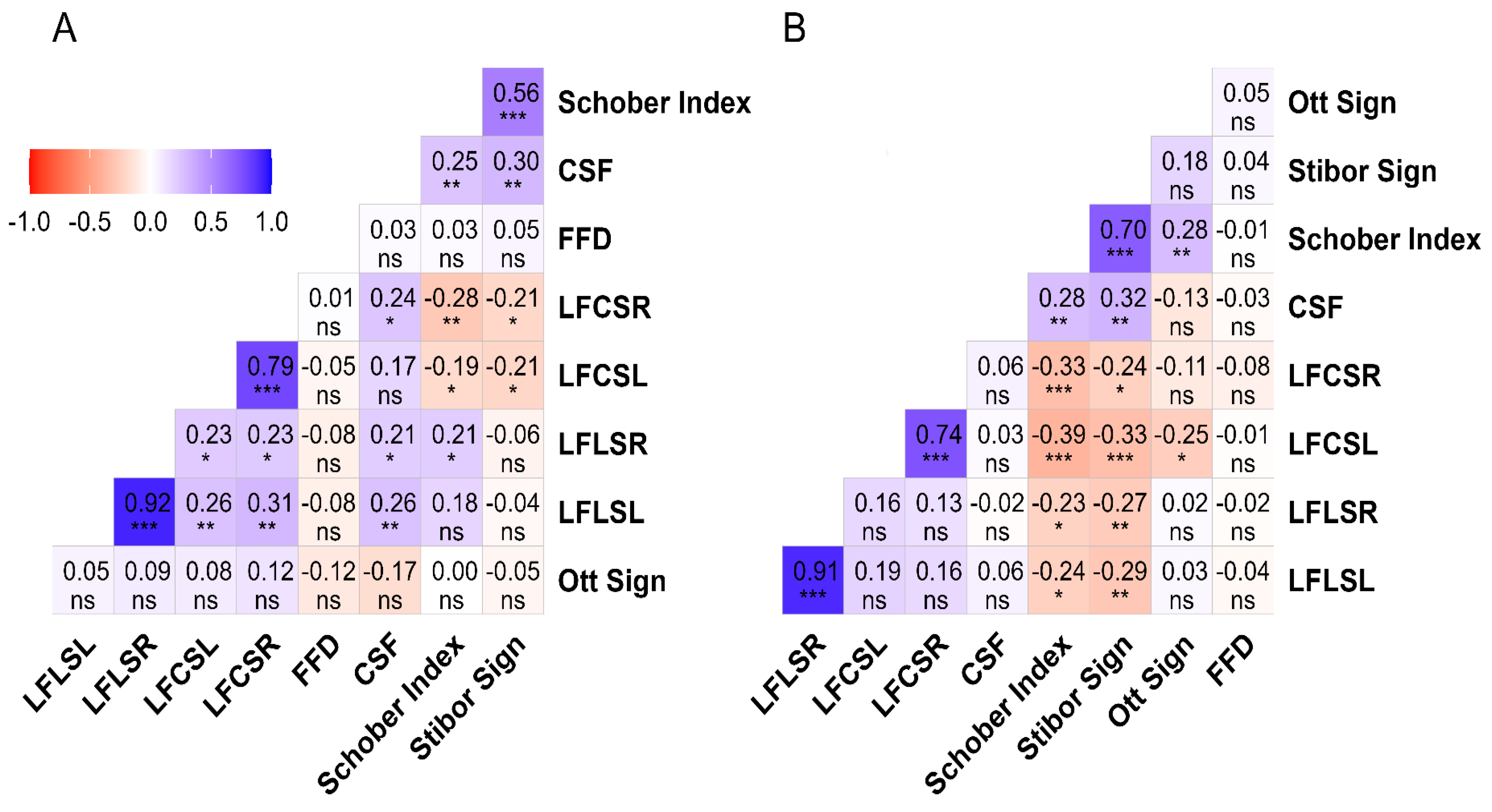 Healthcare 12 01029 g003 Healthcare 12 01029 g003