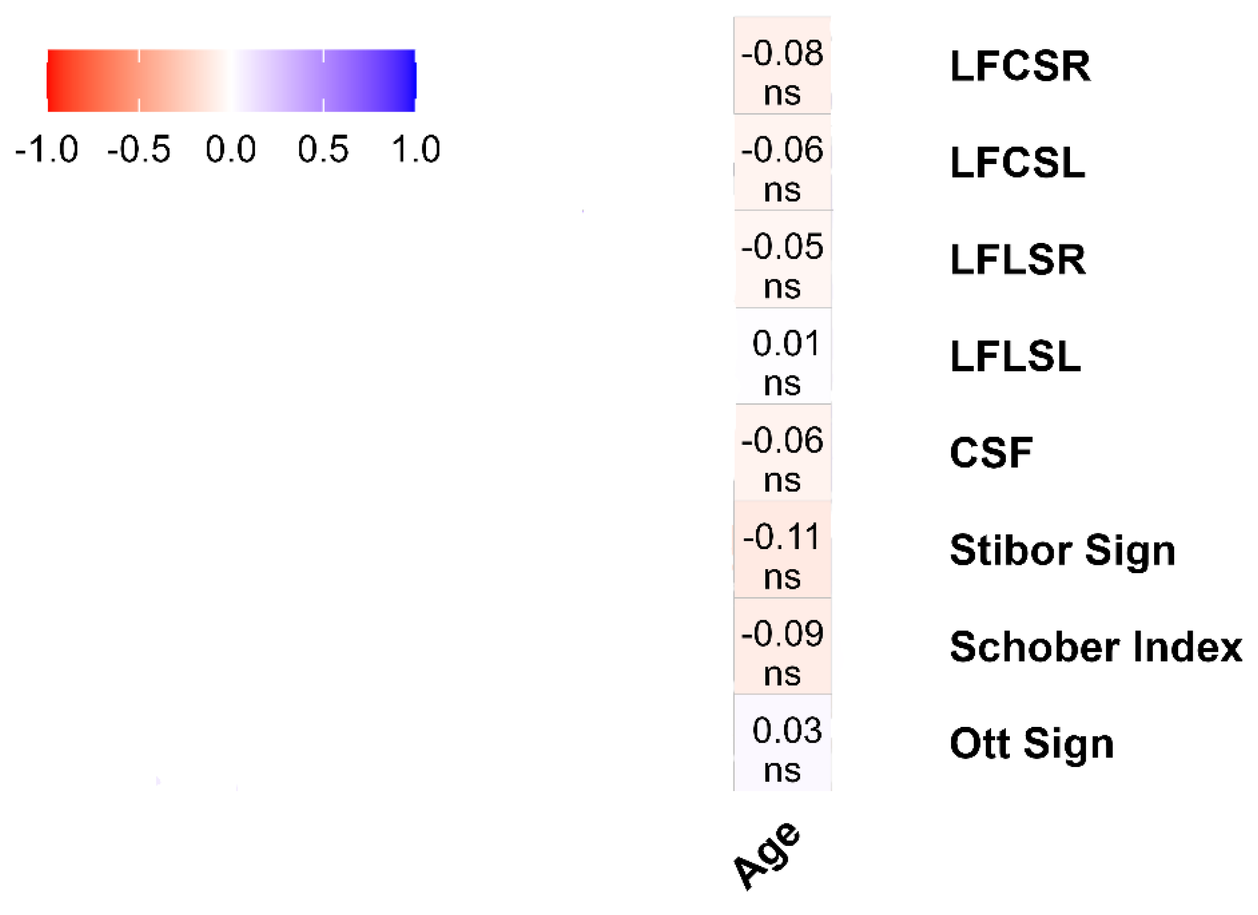 Healthcare 12 01029 g004 Healthcare 12 01029 g004