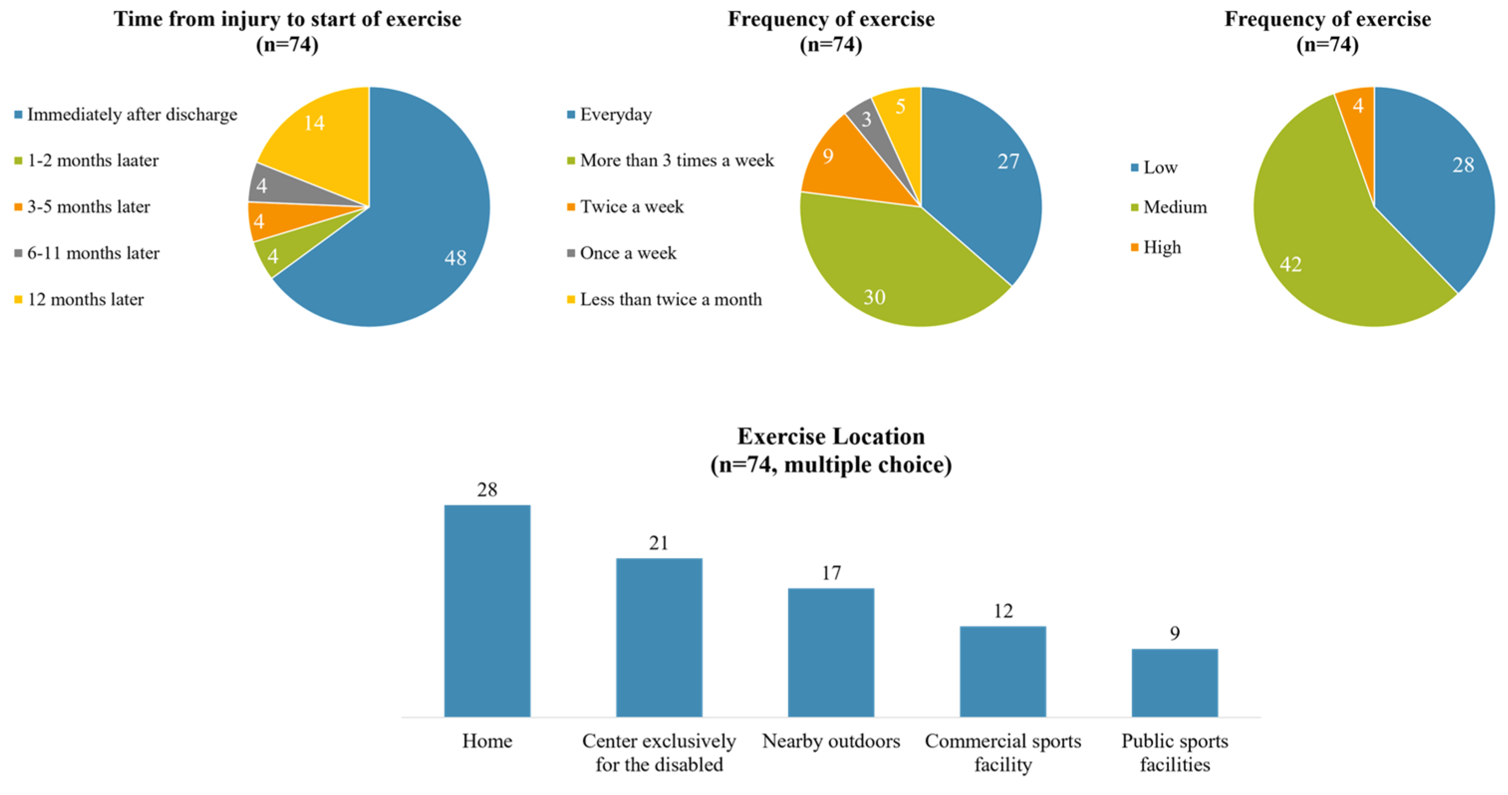 Healthcare 12 01030 g001