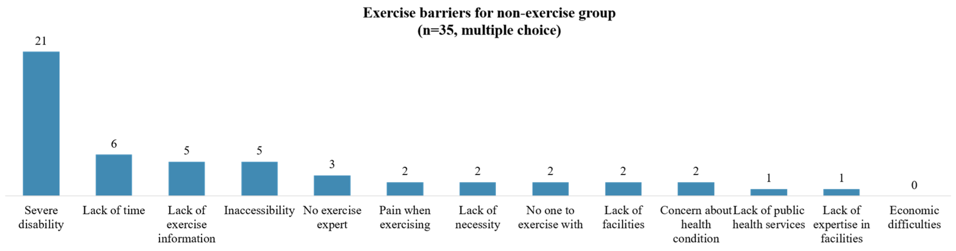 Healthcare 12 01030 g002