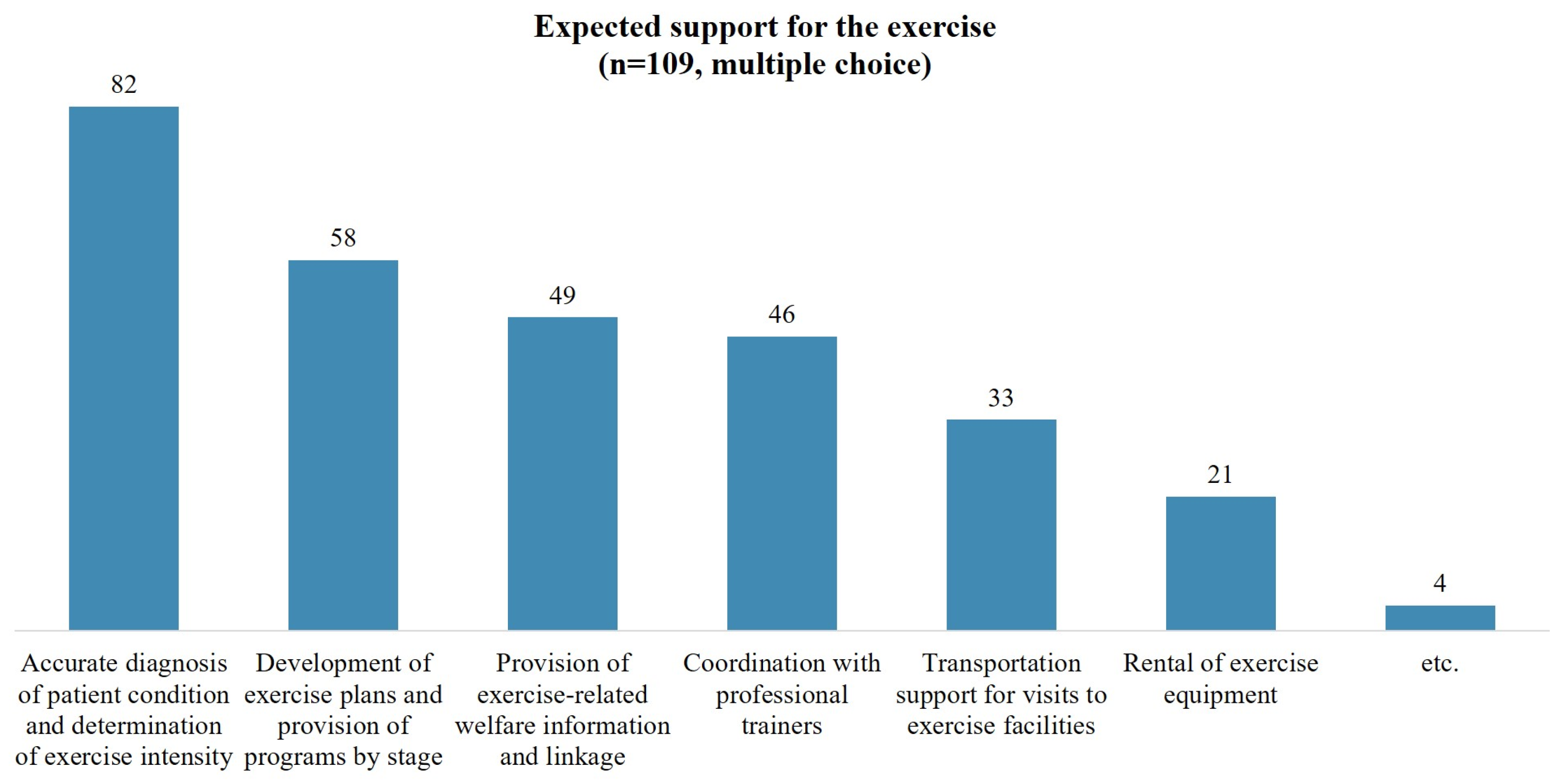 Healthcare 12 01030 g004