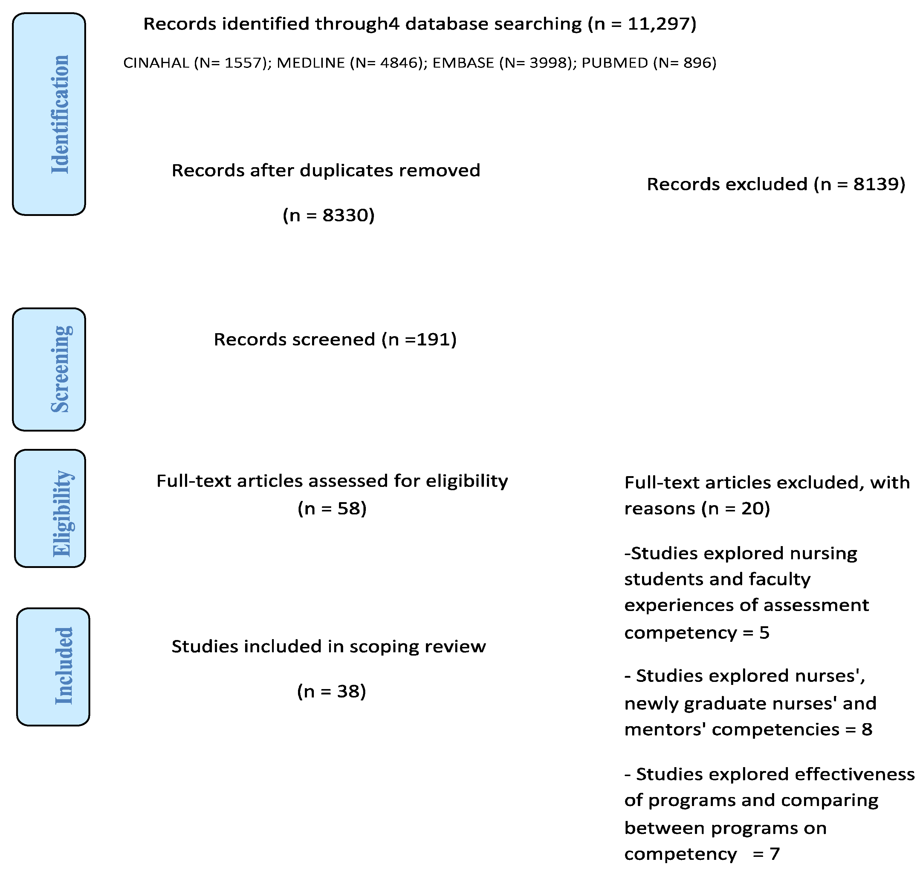 Healthcare 12 01031 g001