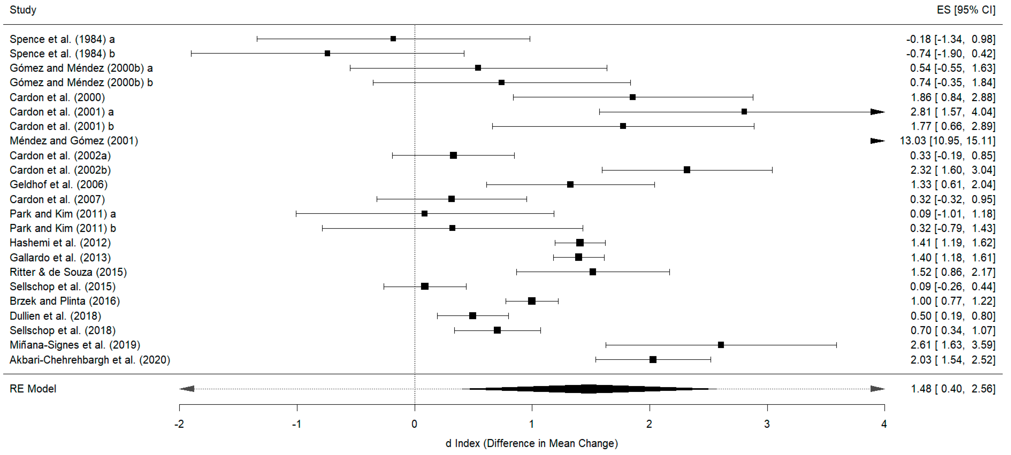 Healthcare 12 01036 g002