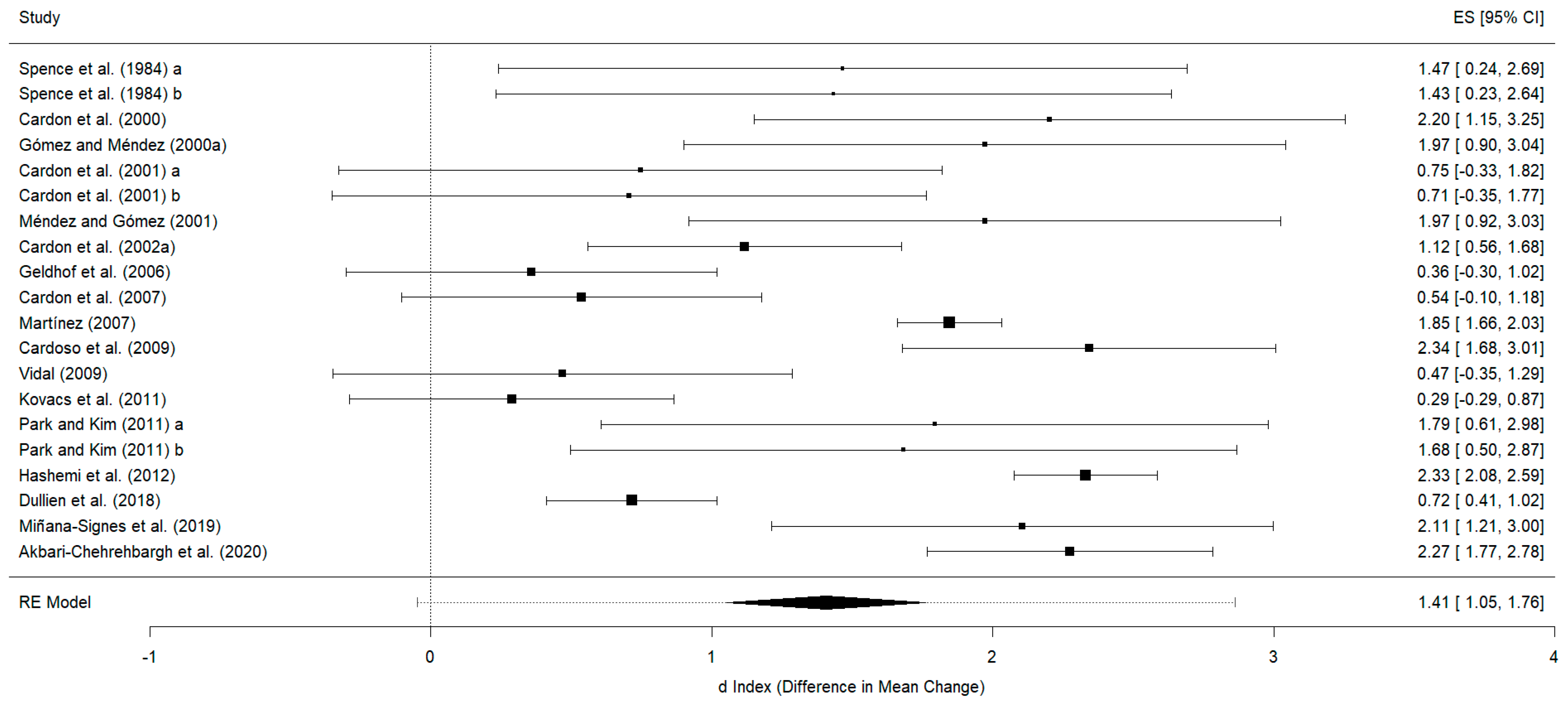 Healthcare 12 01036 g004