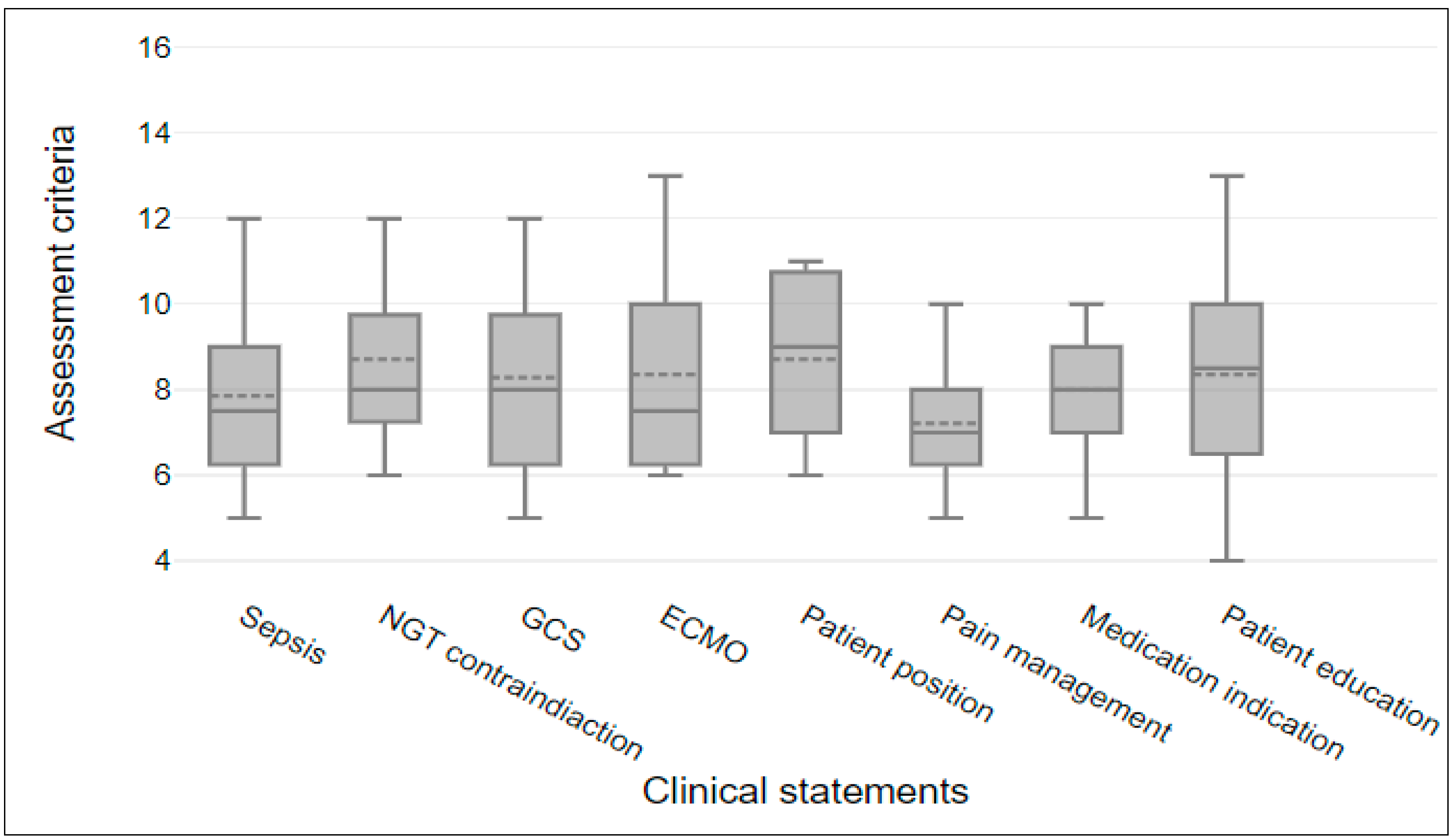Healthcare 12 01039 g003