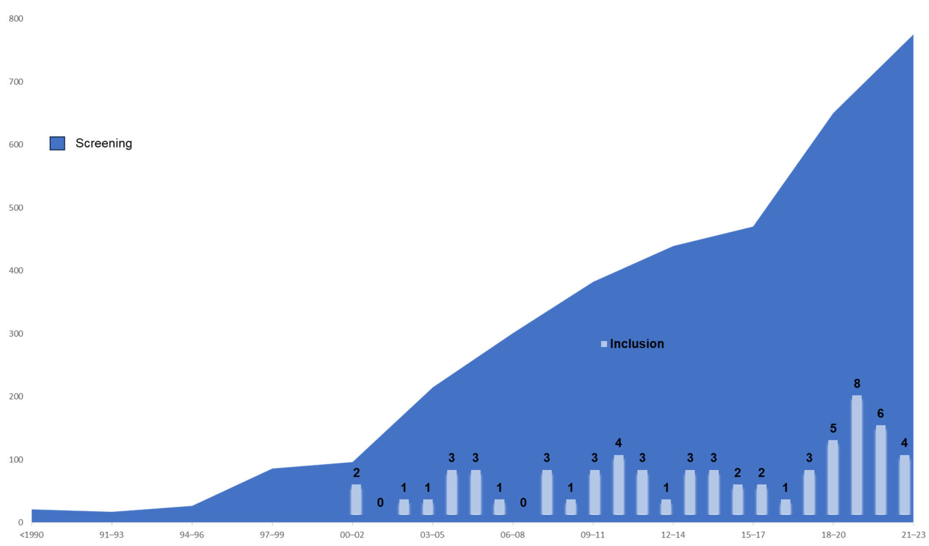 Healthcare 12 01040 g002