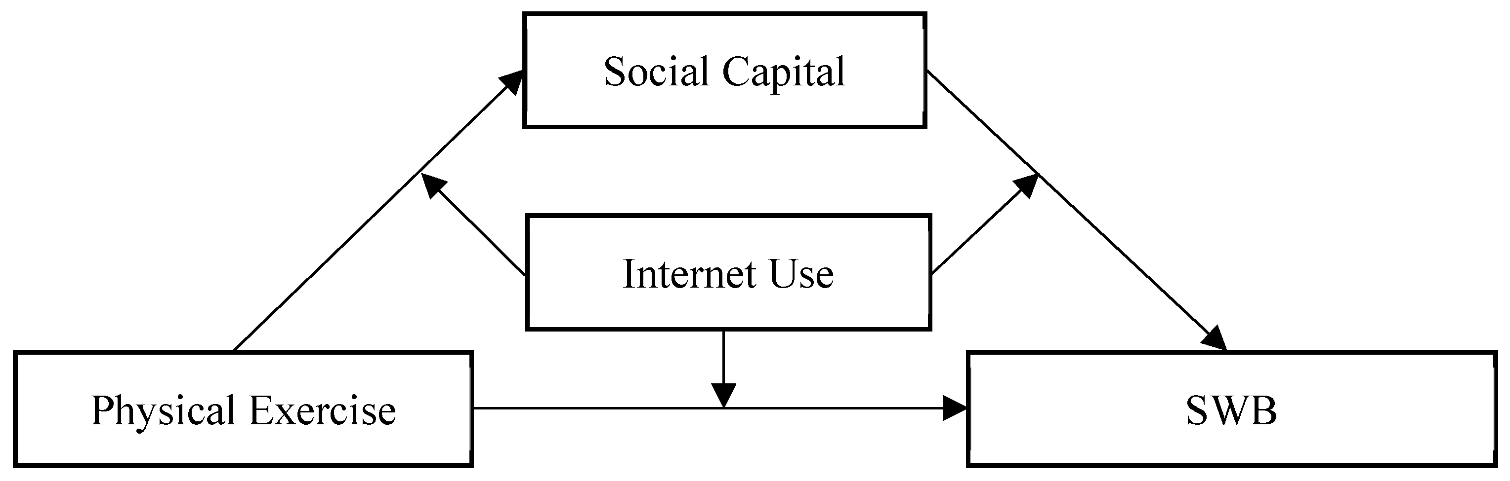 Healthcare 12 01048 g001