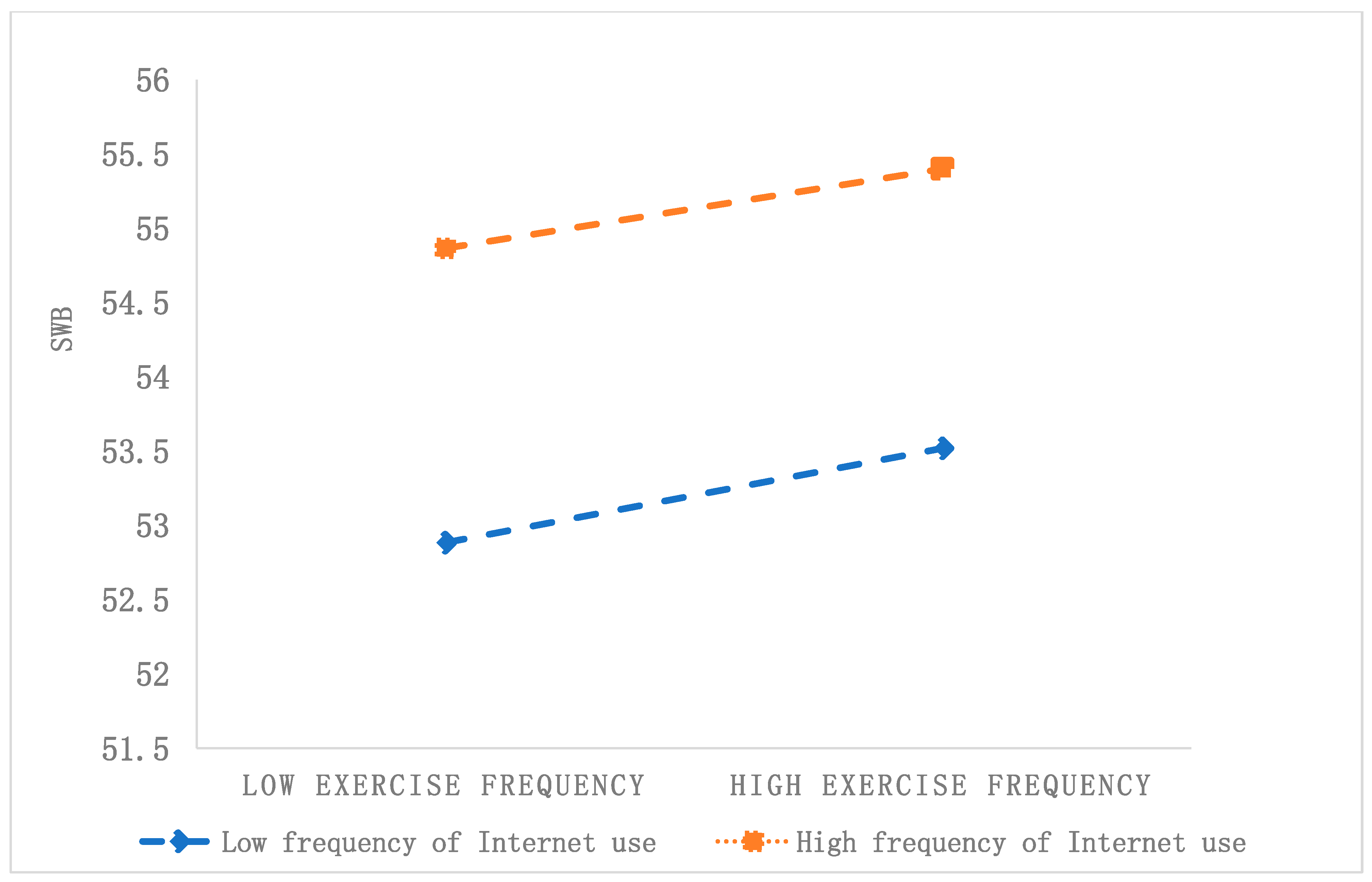 Healthcare 12 01048 g003