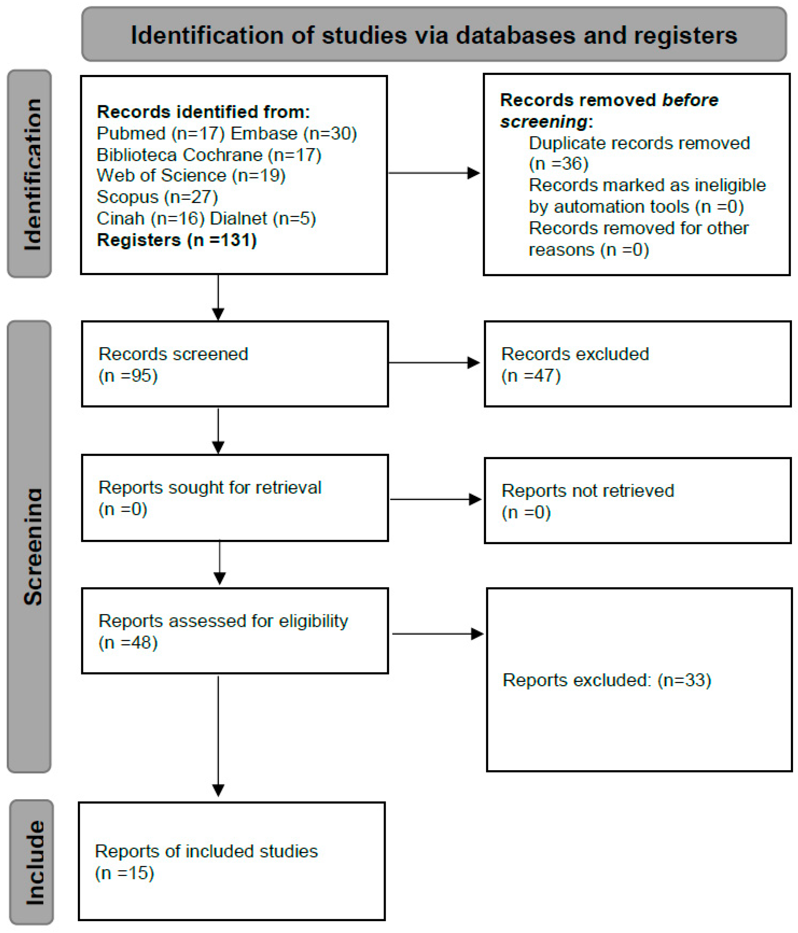 Healthcare 12 01054 g001